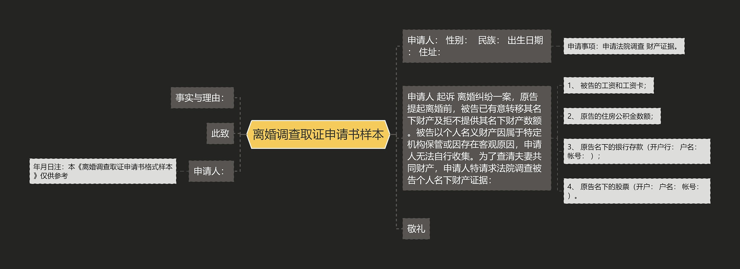 离婚调查取证申请书样本思维导图