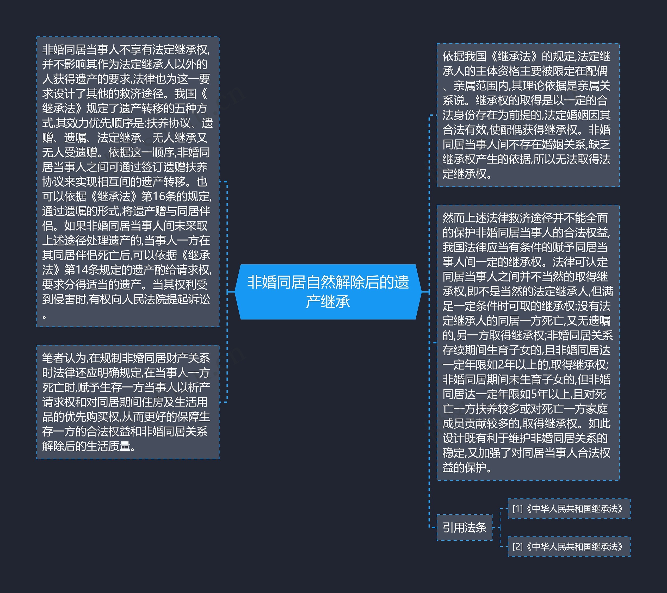 非婚同居自然解除后的遗产继承