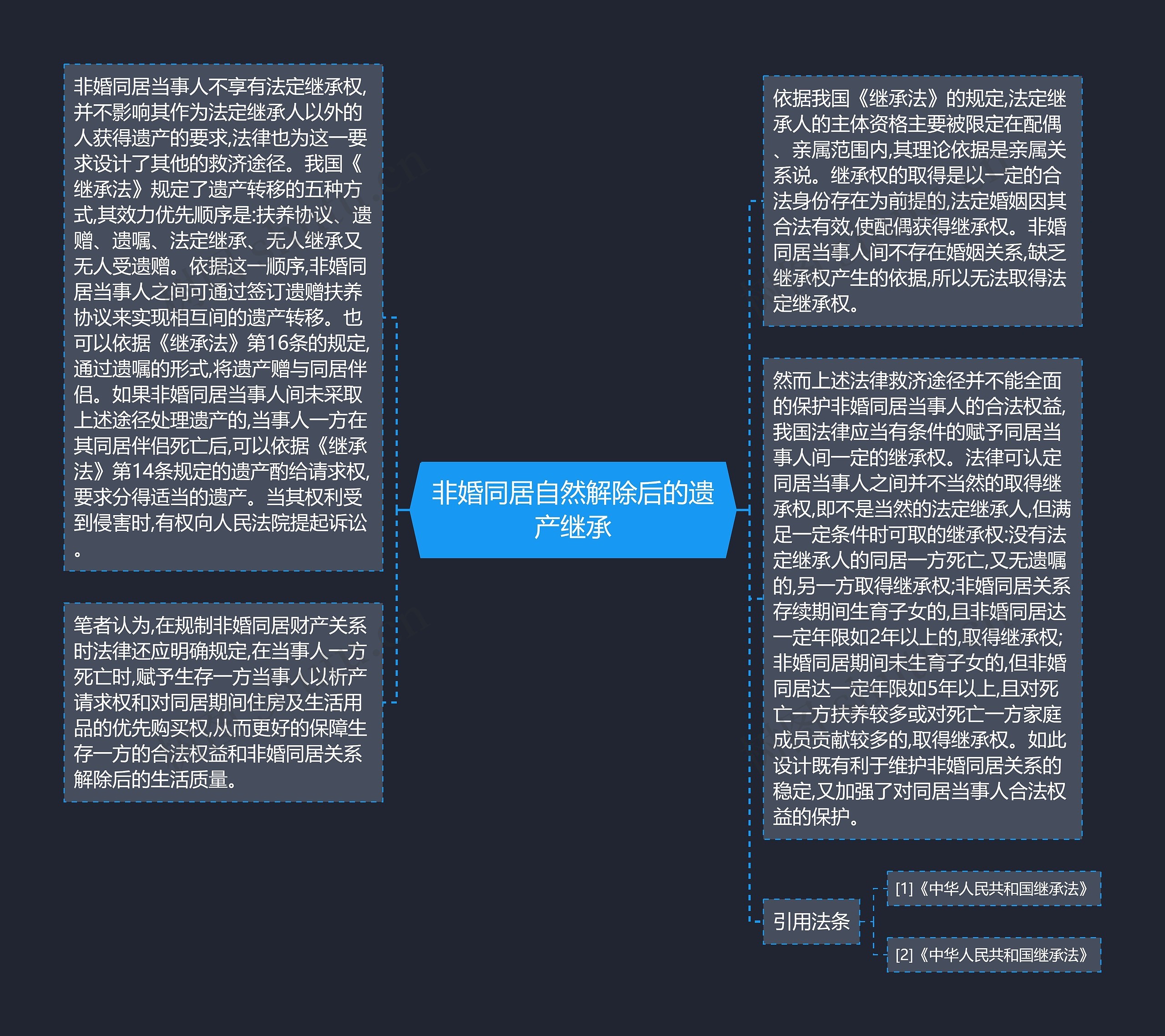 非婚同居自然解除后的遗产继承思维导图