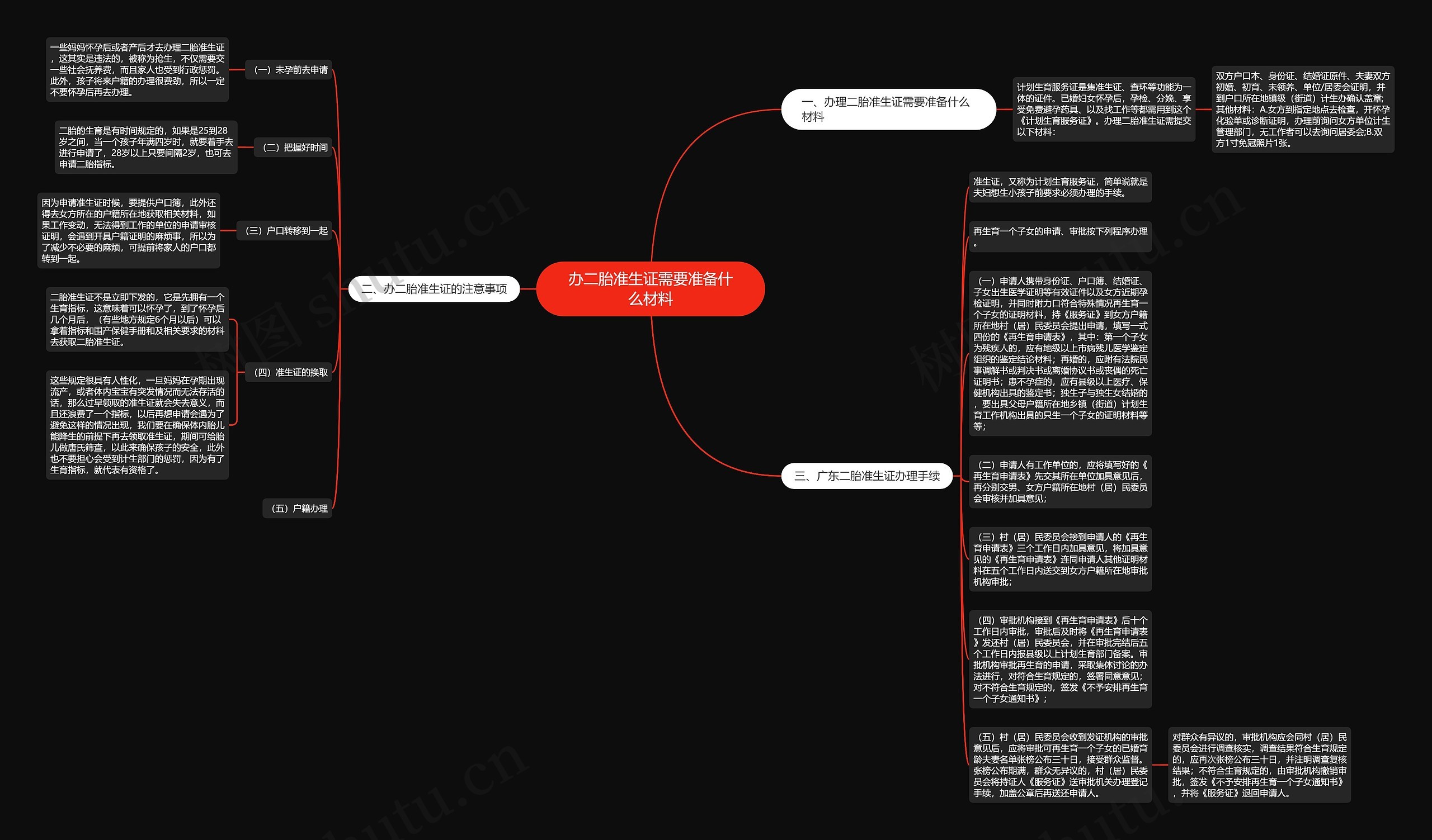 办二胎准生证需要准备什么材料思维导图