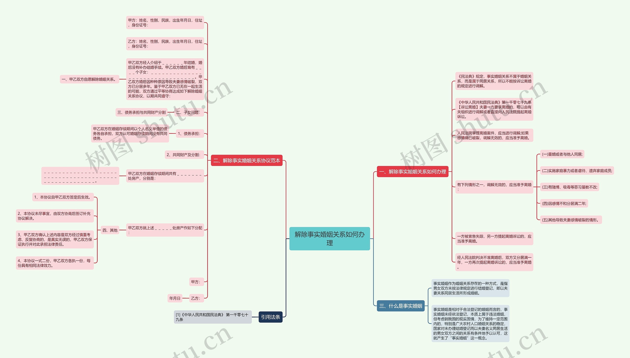 解除事实婚姻关系如何办理思维导图