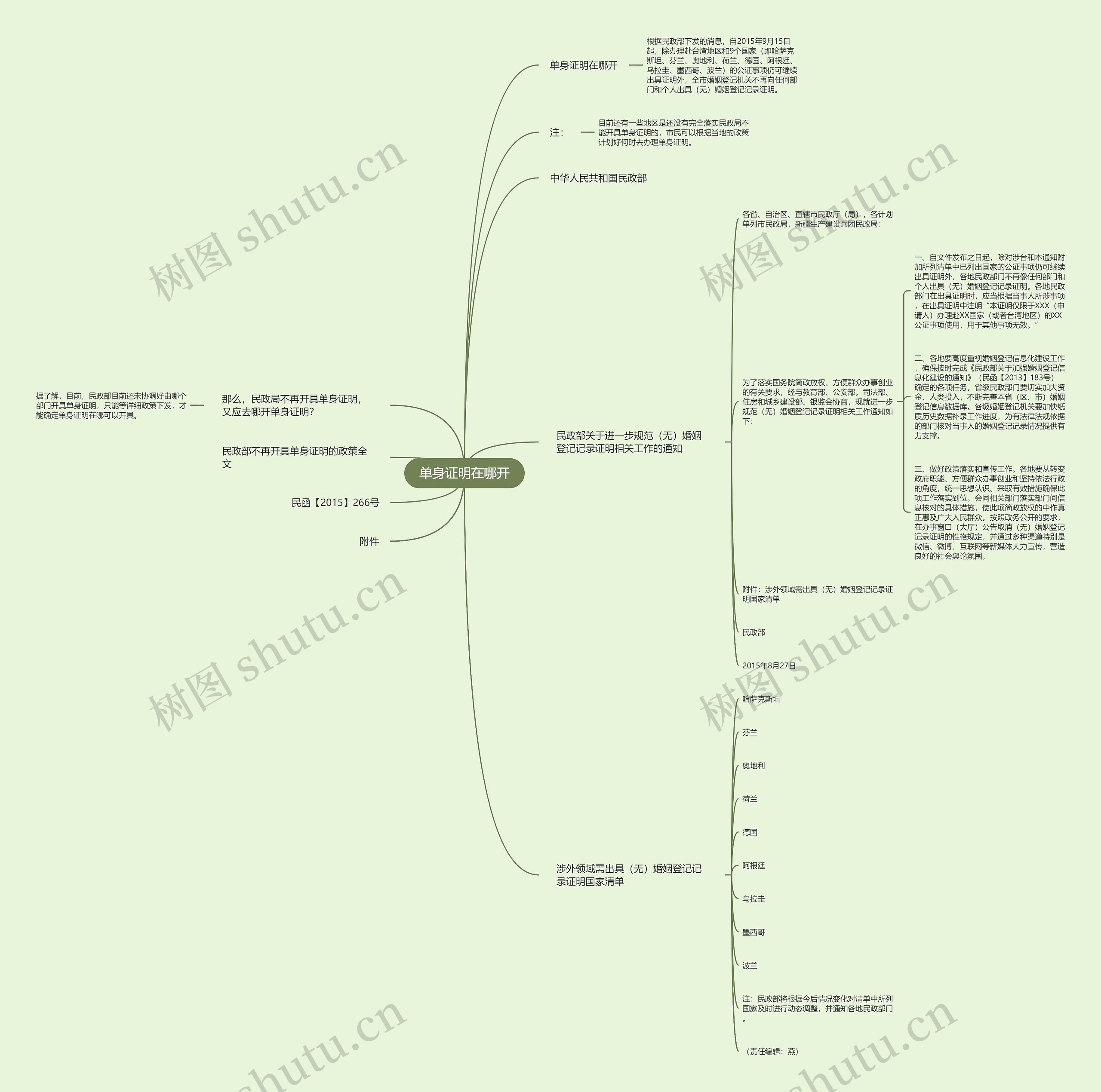 单身证明在哪开思维导图