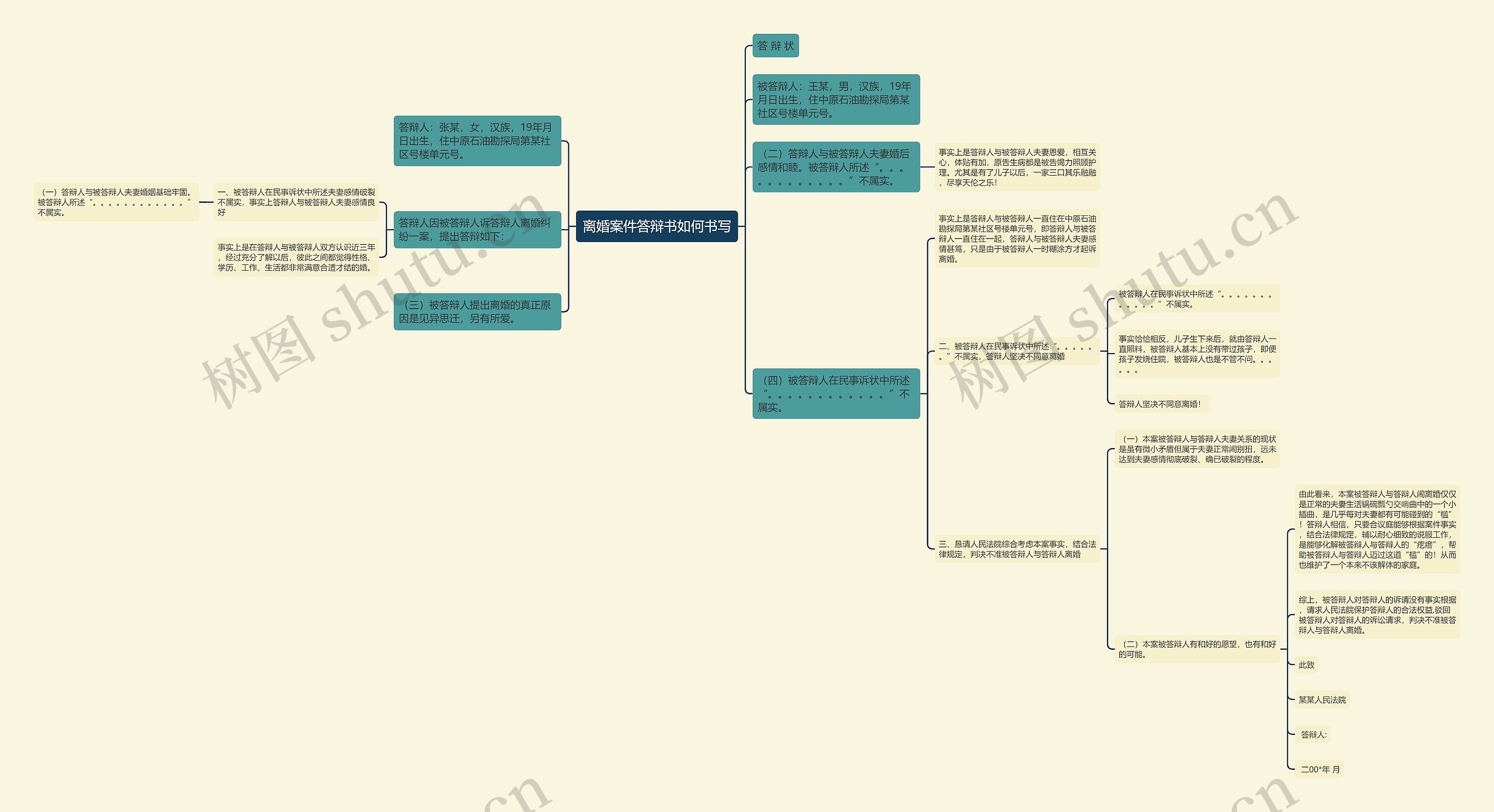 离婚案件答辩书如何书写思维导图