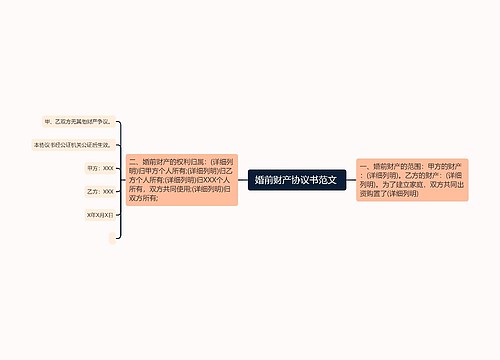  婚前财产协议书范文  