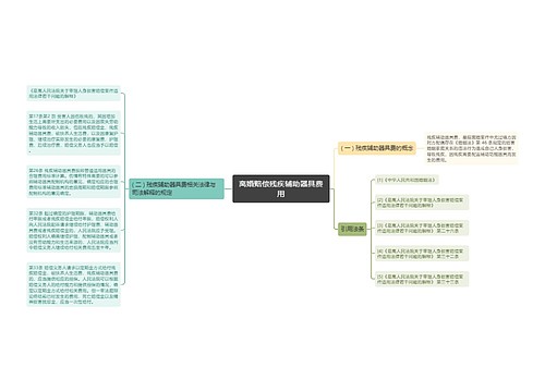 离婚赔偿残疾辅助器具费用