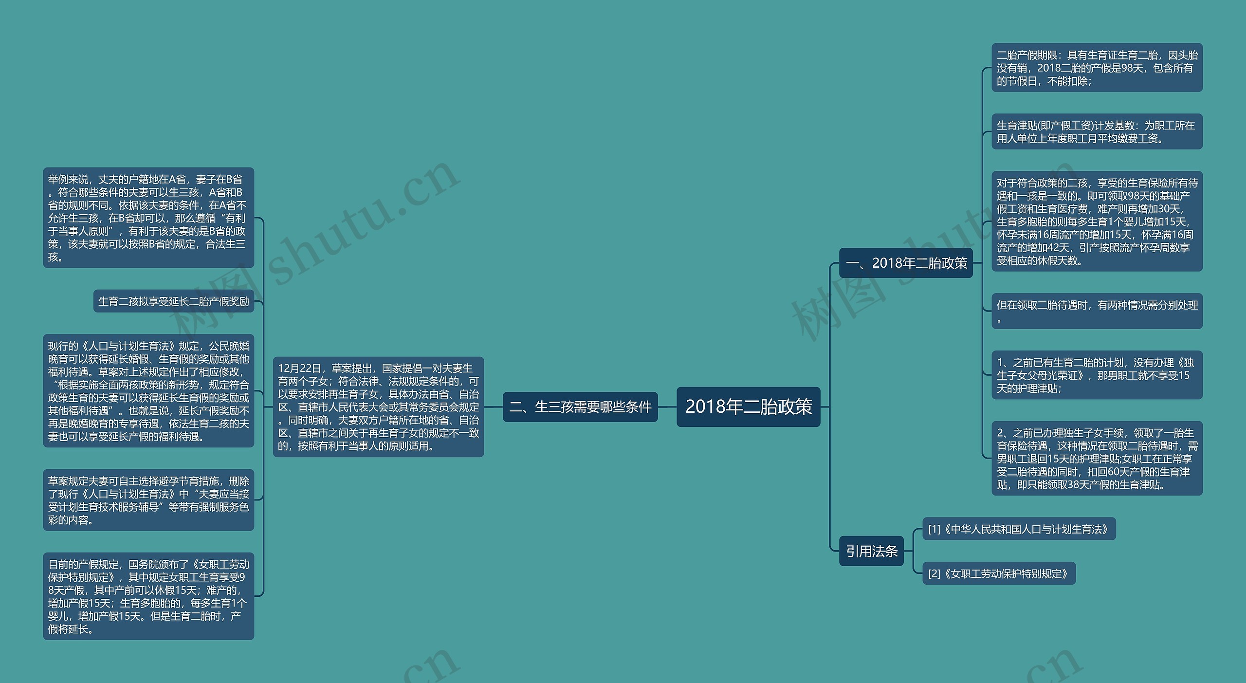 2018年二胎政策