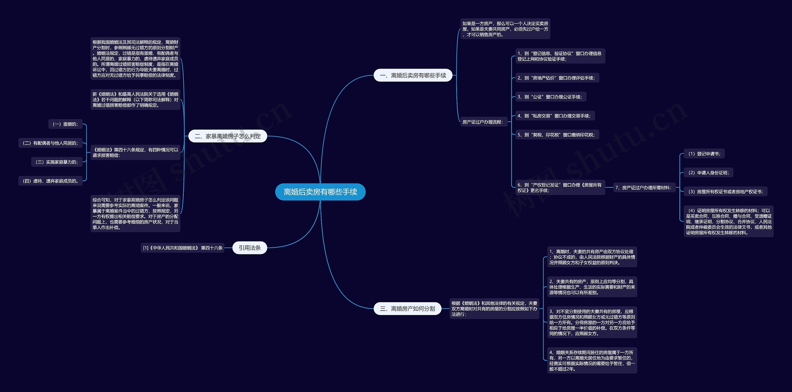 离婚后卖房有哪些手续思维导图