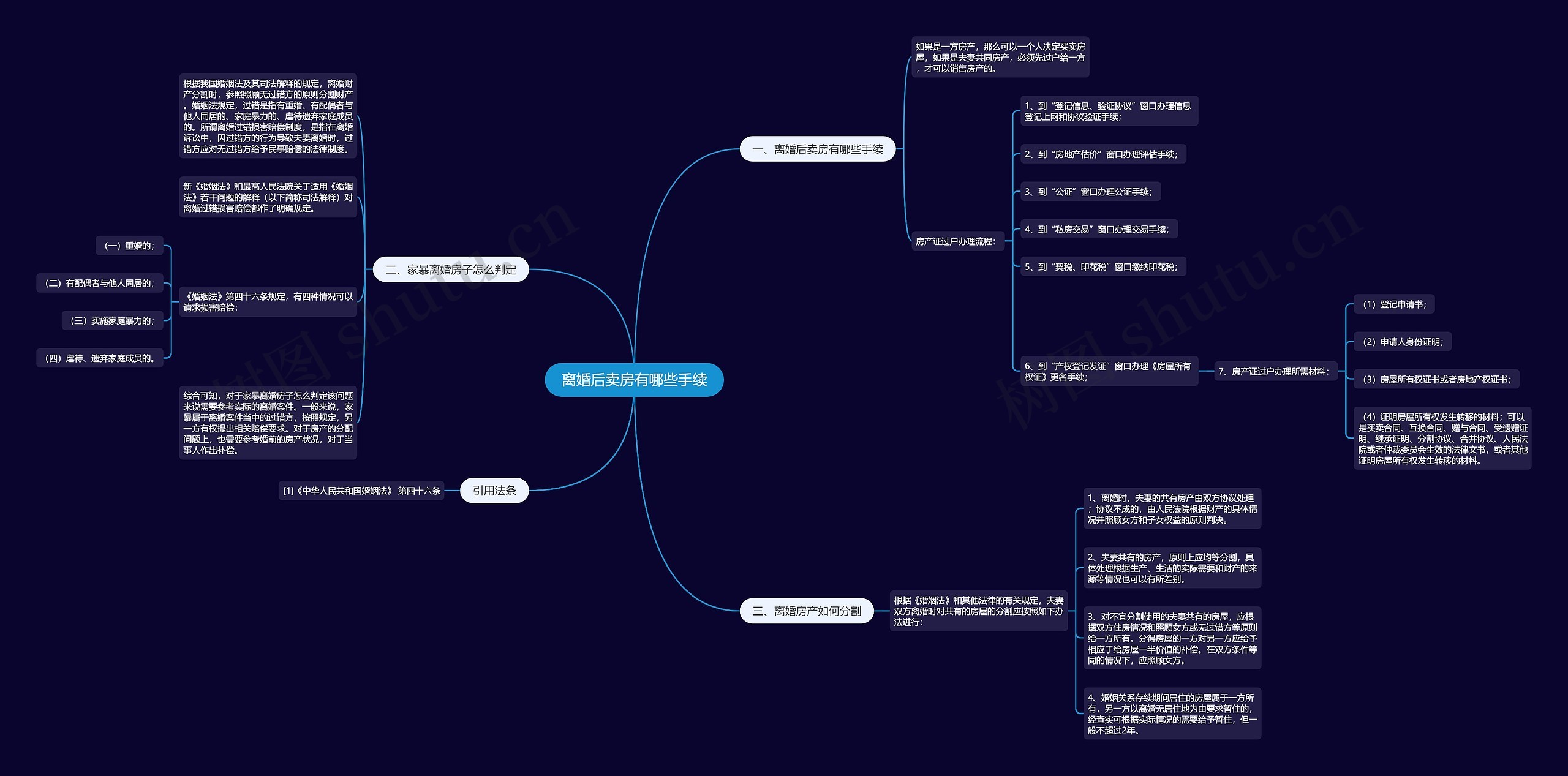 离婚后卖房有哪些手续 离婚后卖房有哪些手续