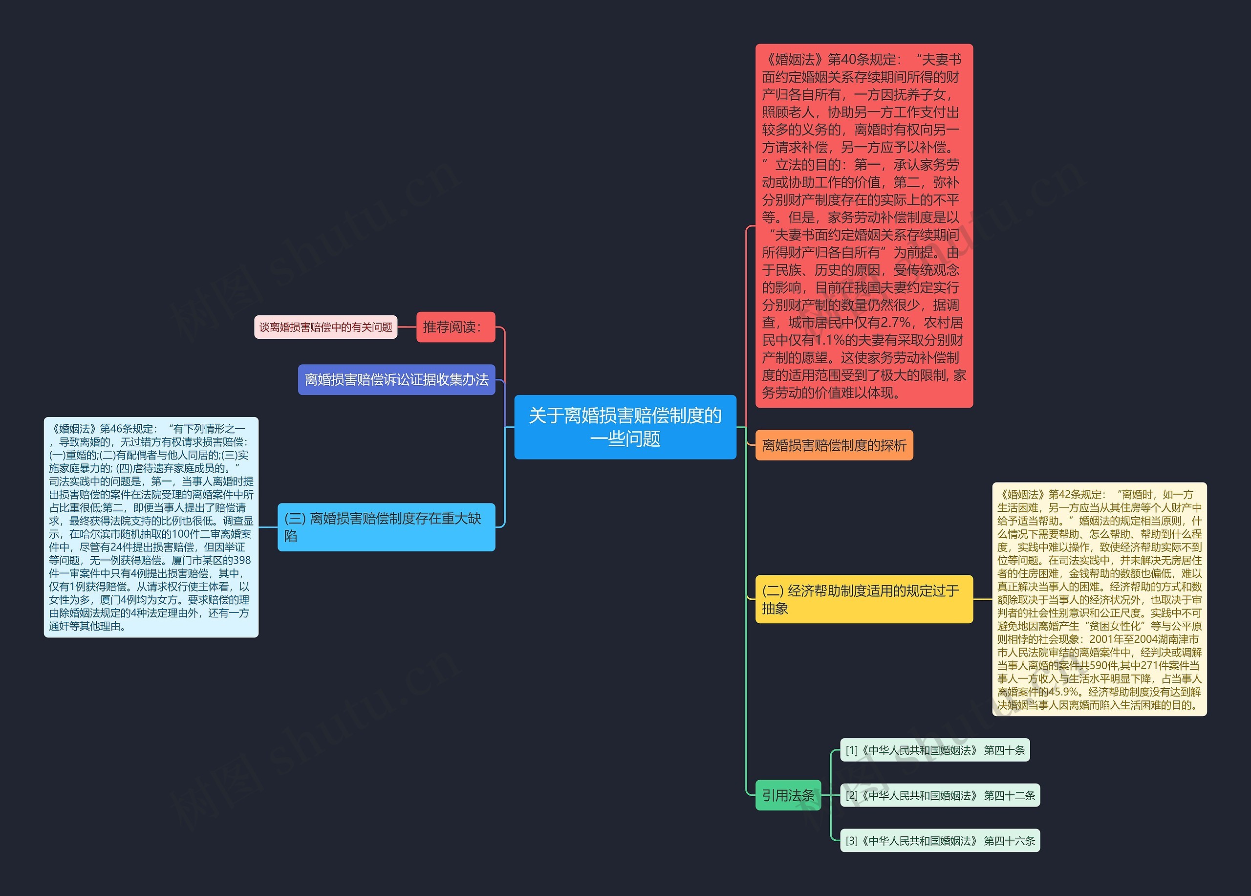关于离婚损害赔偿制度的一些问题思维导图