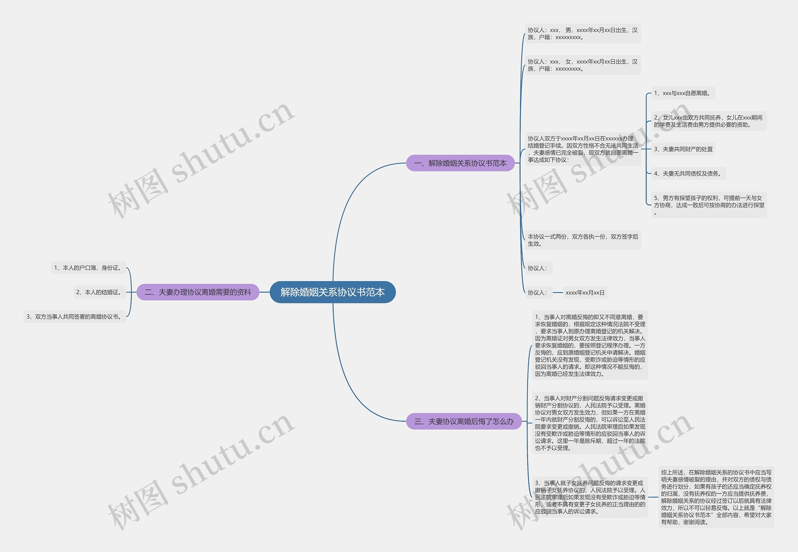 解除婚姻关系协议书范本 解除婚姻关系协议书范本