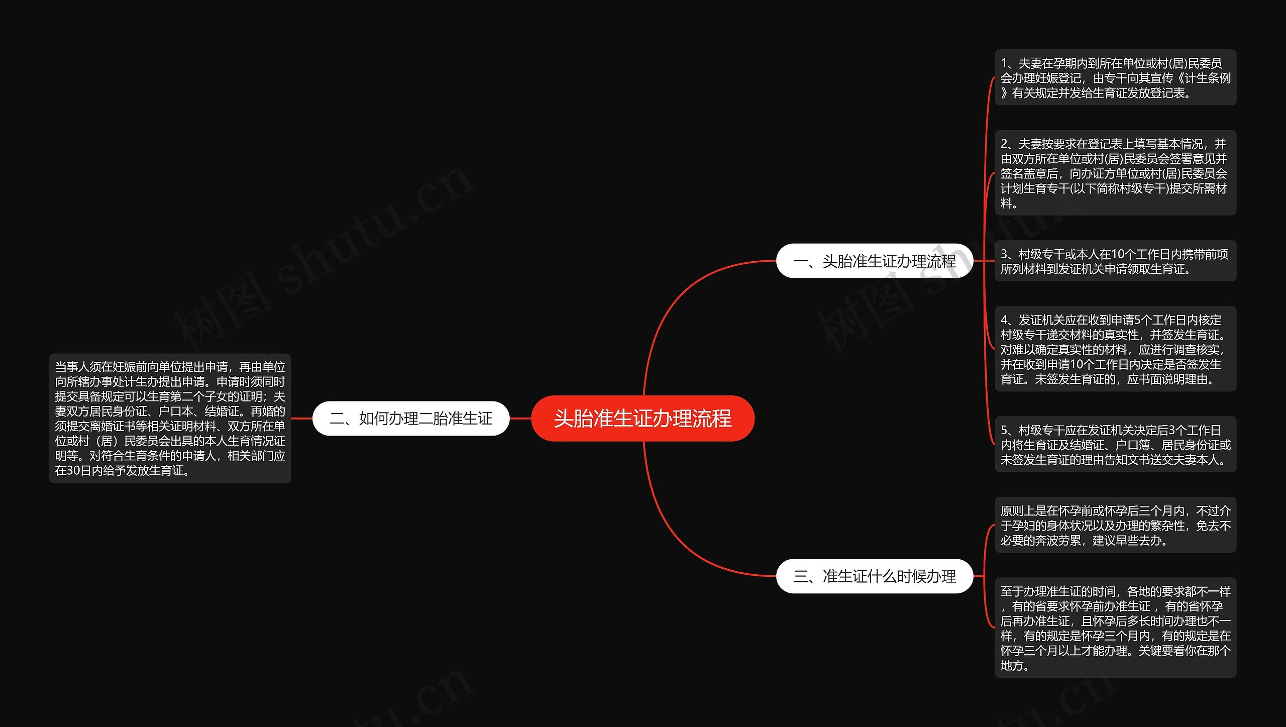 头胎准生证办理流程思维导图