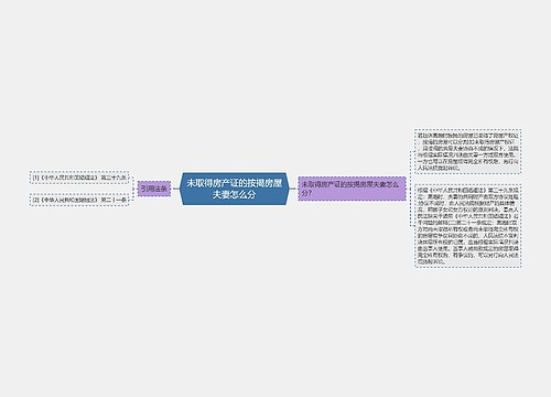 未取得房产证的按揭房屋夫妻怎么分