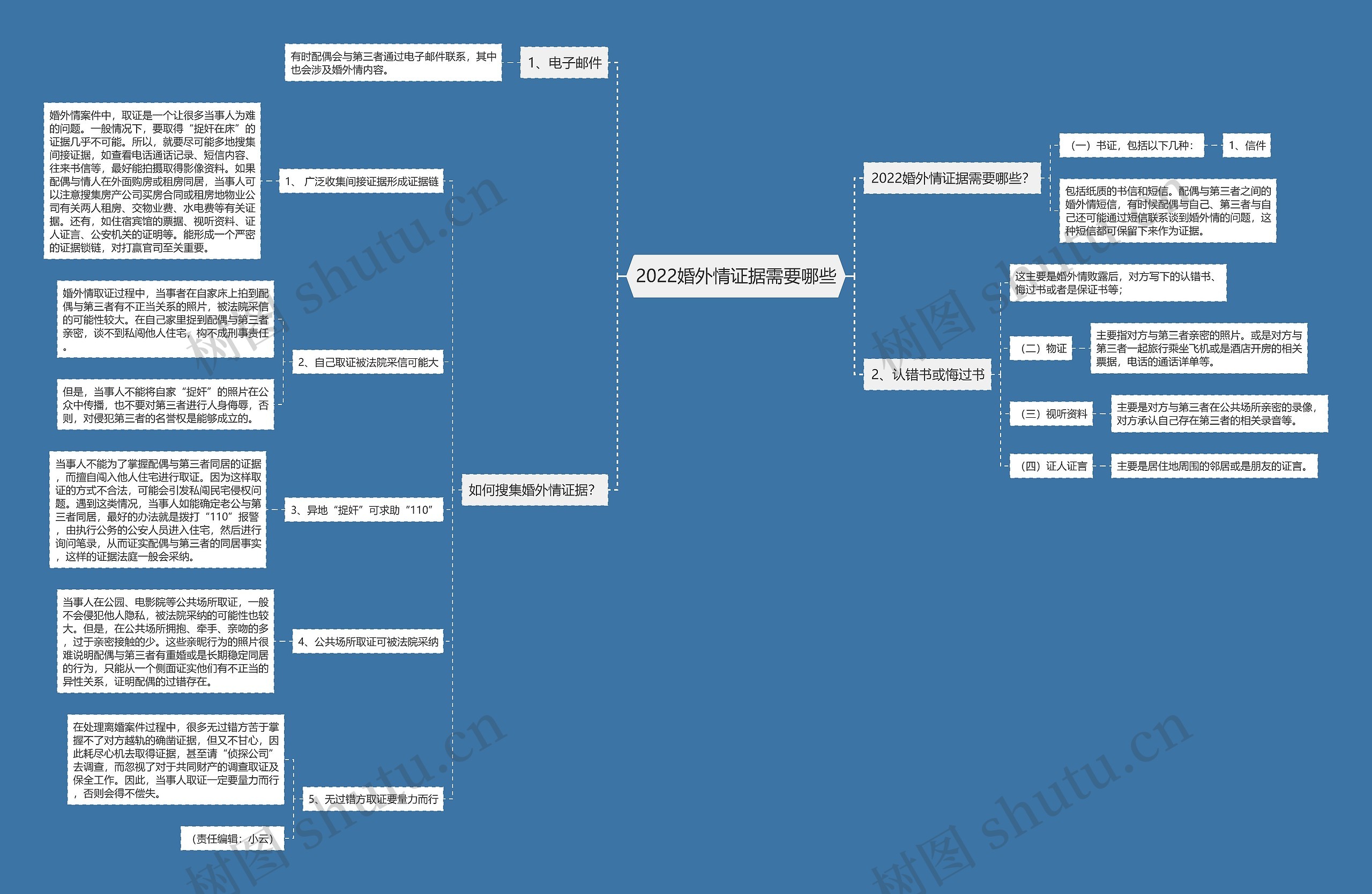 2022婚外情证据需要哪些思维导图
