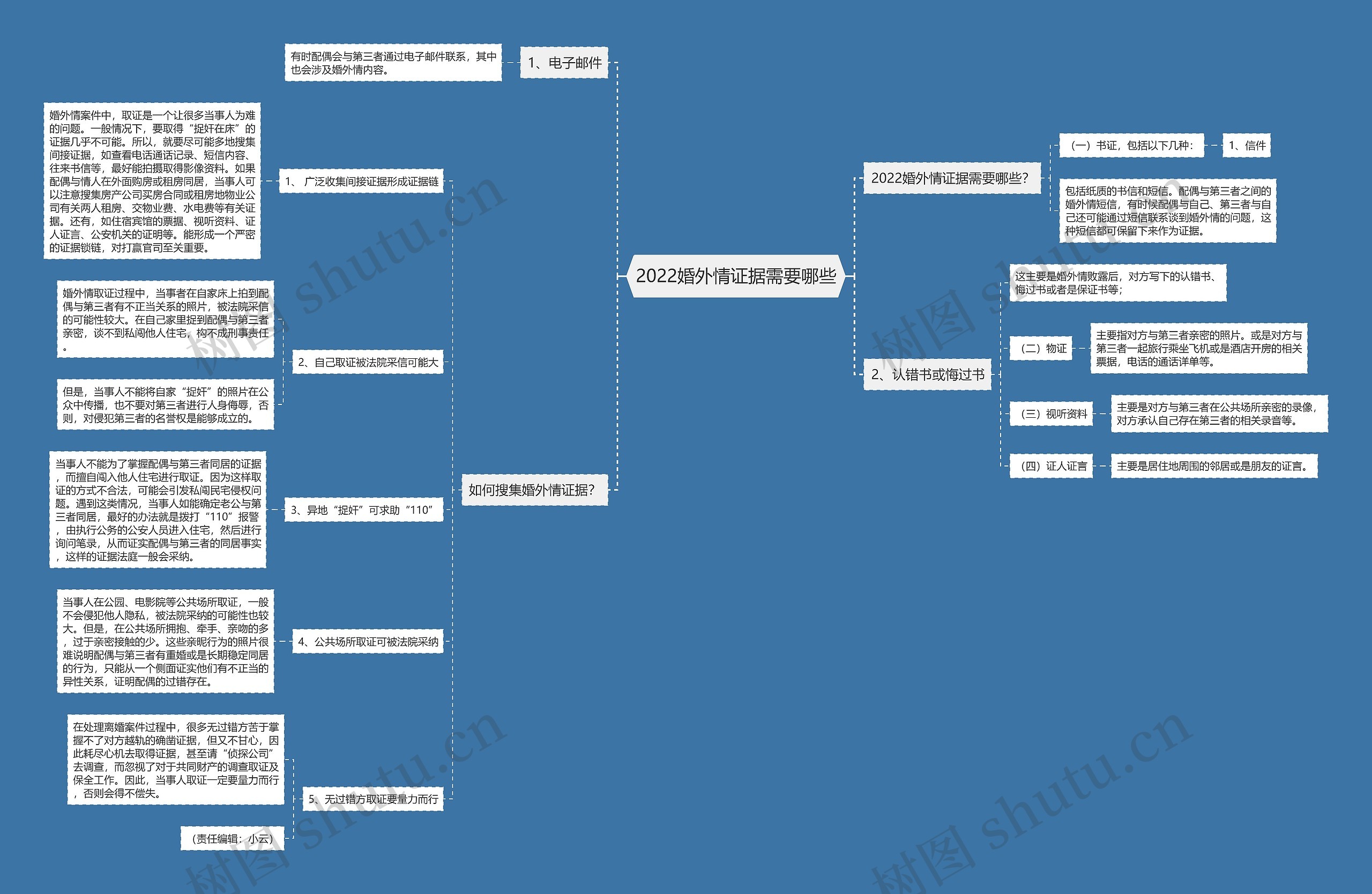 2022婚外情证据需要哪些 2022婚外情证据需要哪些