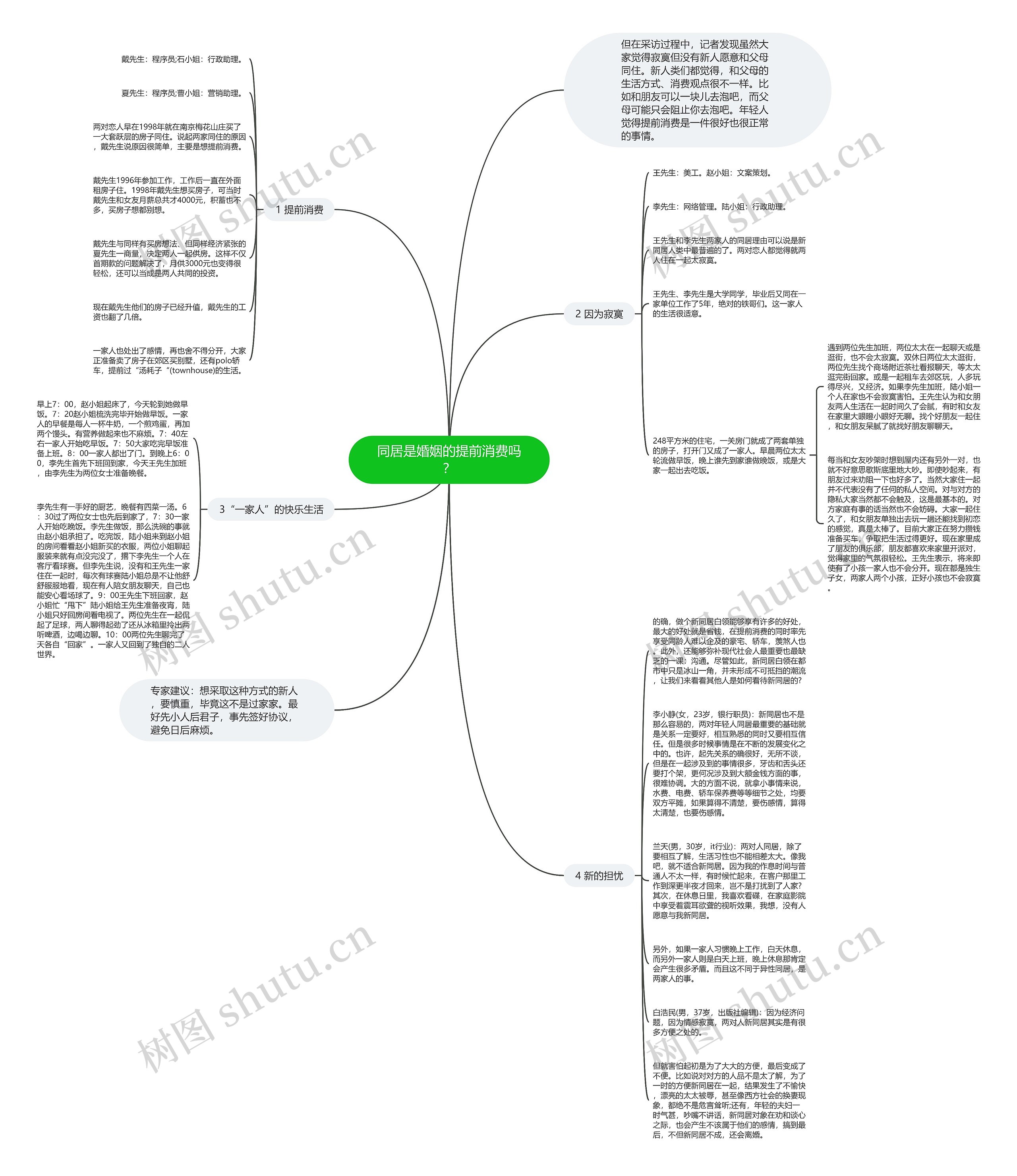 同居是婚姻的提前消费吗？思维导图