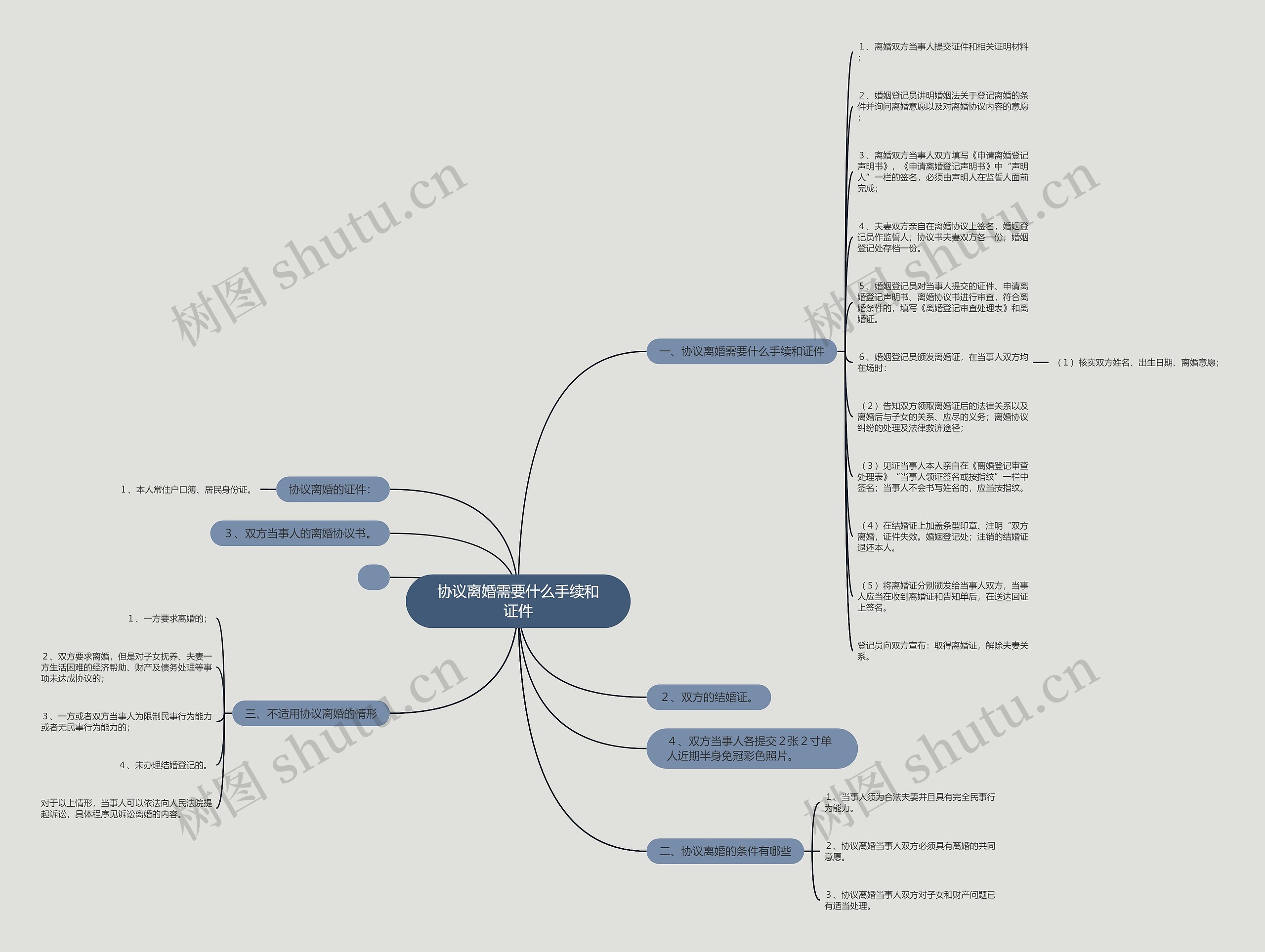协议离婚需要什么手续和证件 协议离婚需要什么手续和证件