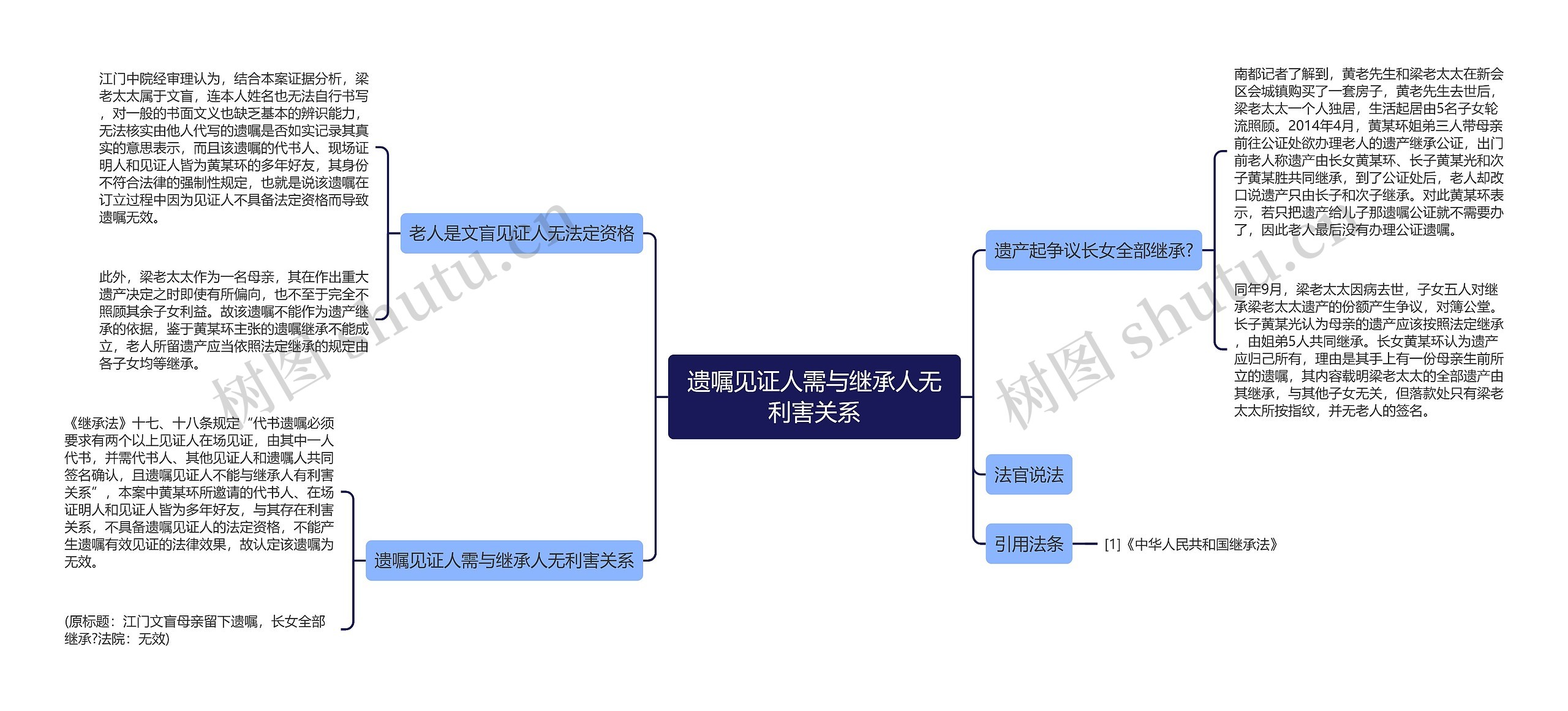 遗嘱见证人需与继承人无利害关系