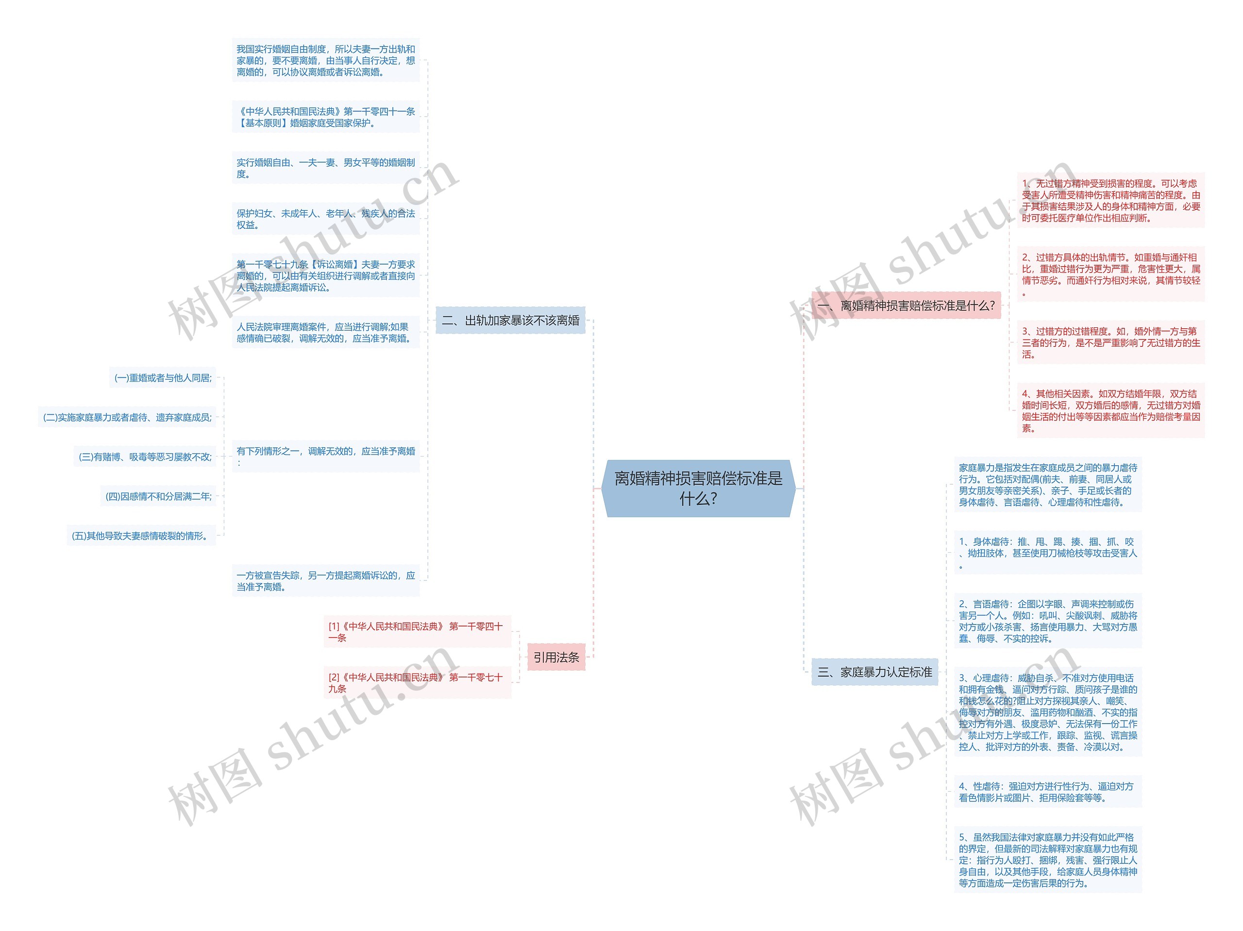 离婚精神损害赔偿标准是什么? 离婚精神损害赔偿标准是什么?