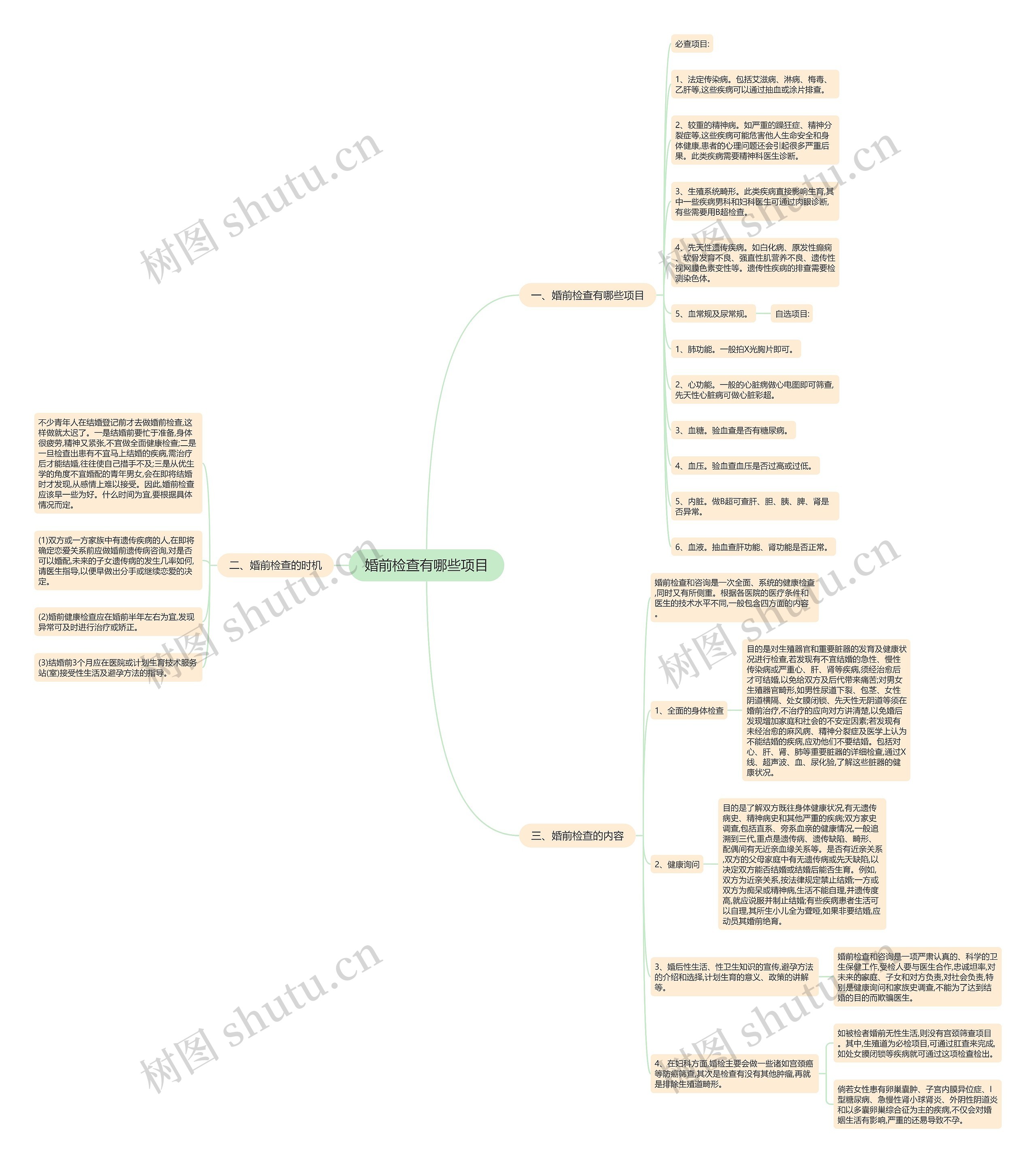 婚前检查有哪些项目思维导图