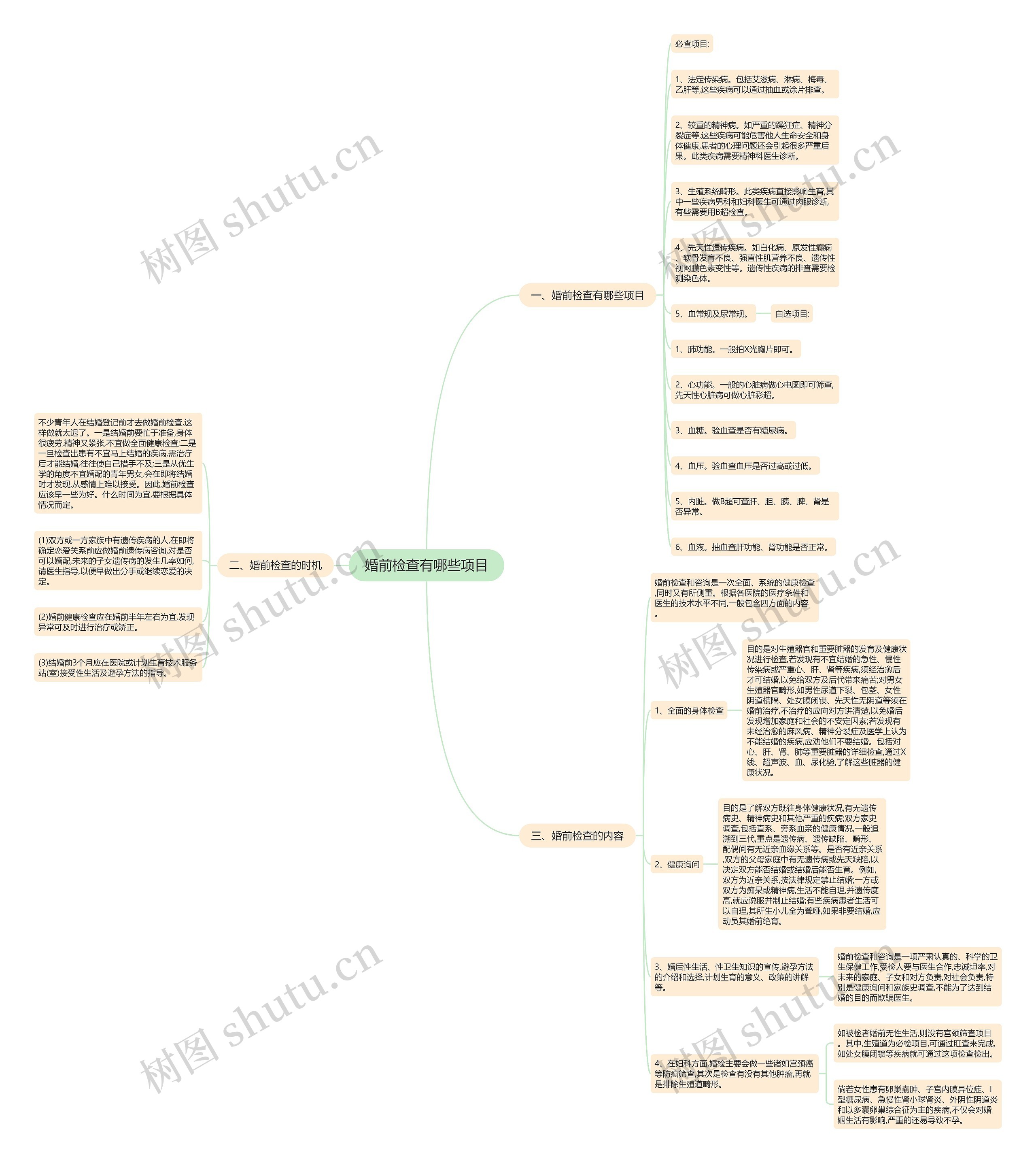 婚前检查有哪些项目 婚前检查有哪些项目