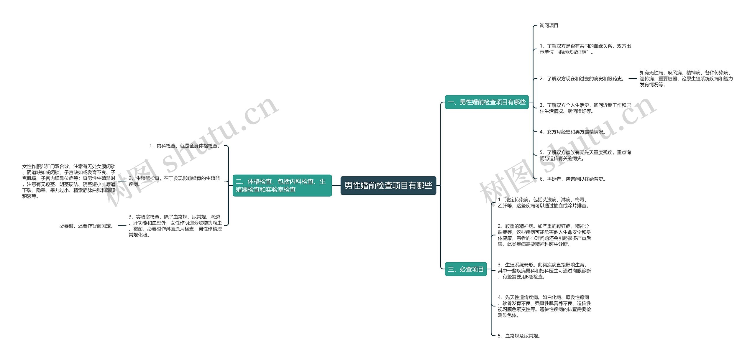 男性婚前检查项目有哪些思维导图