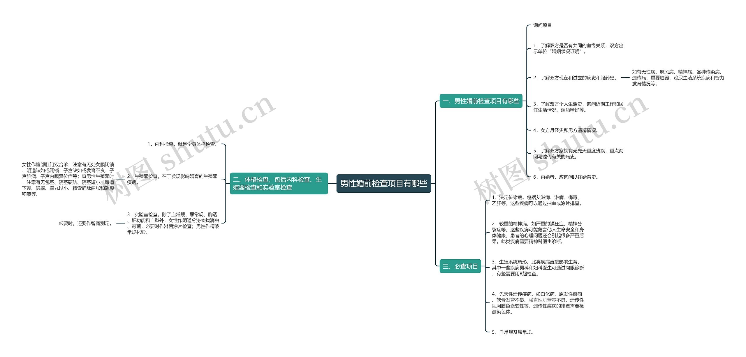 男性婚前检查项目有哪些 男性婚前检查项目有哪些