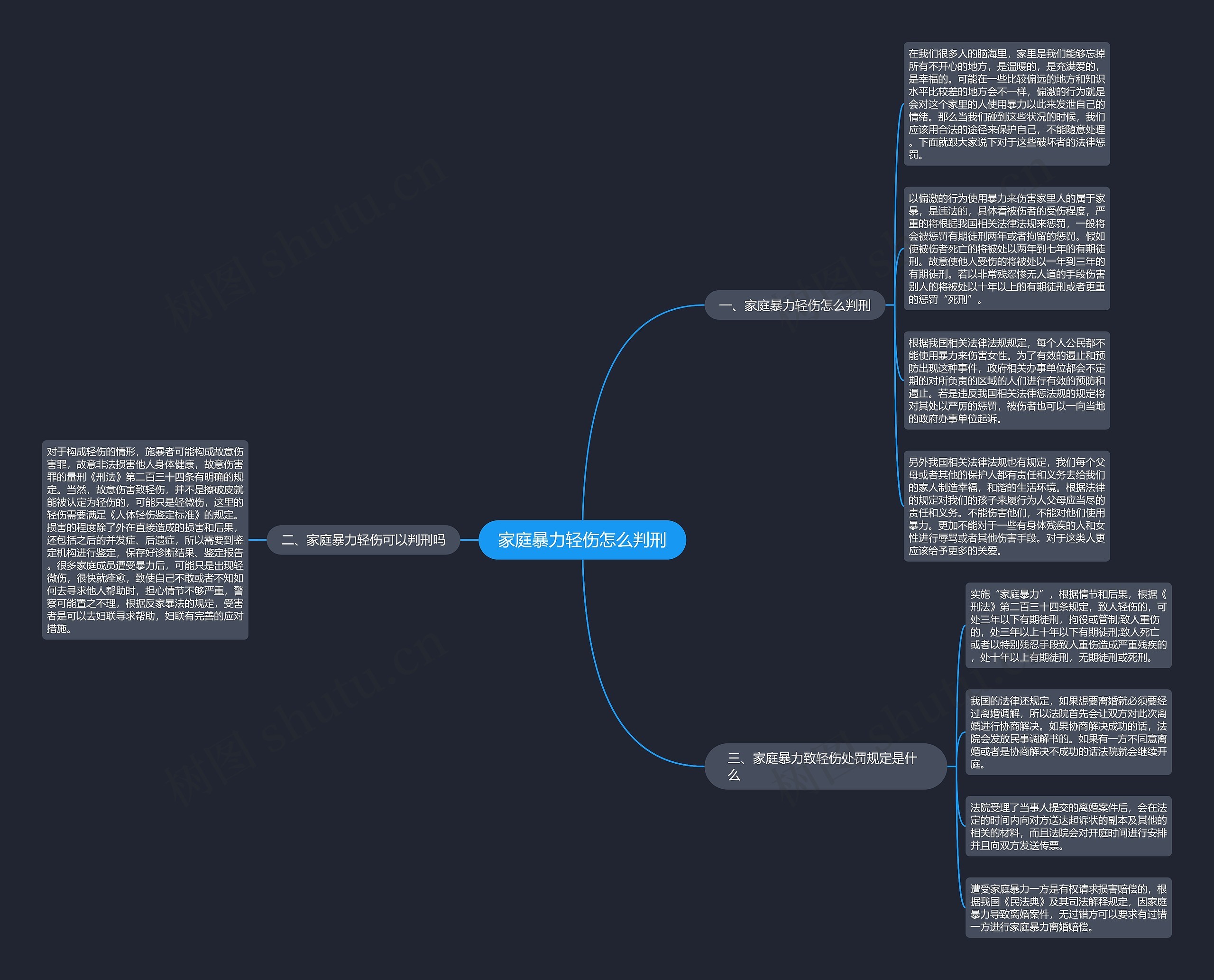 家庭暴力轻伤怎么判刑思维导图