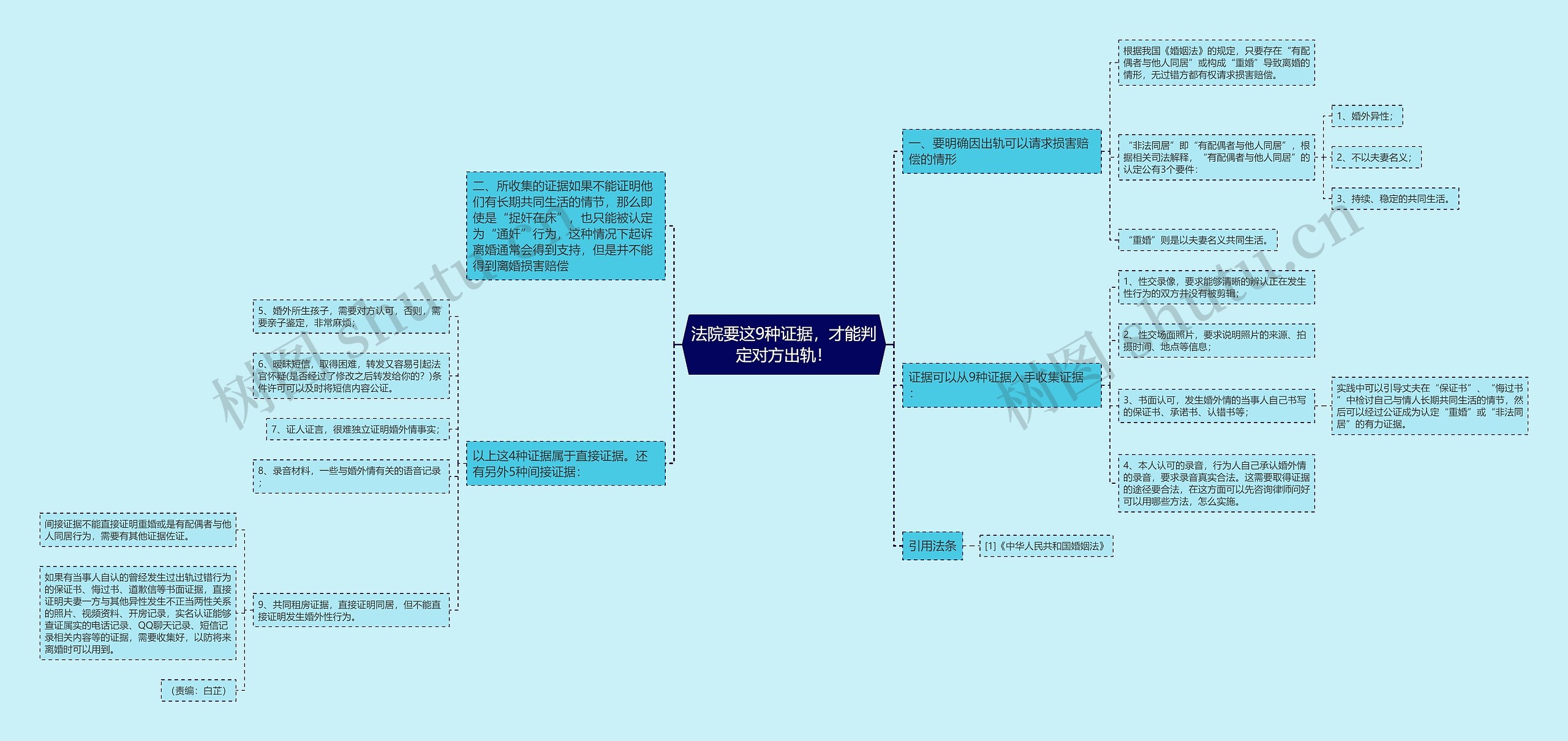 法院要这9种证据,才能判定对方出轨! 法院要这9种证据,才能判定对方出轨!