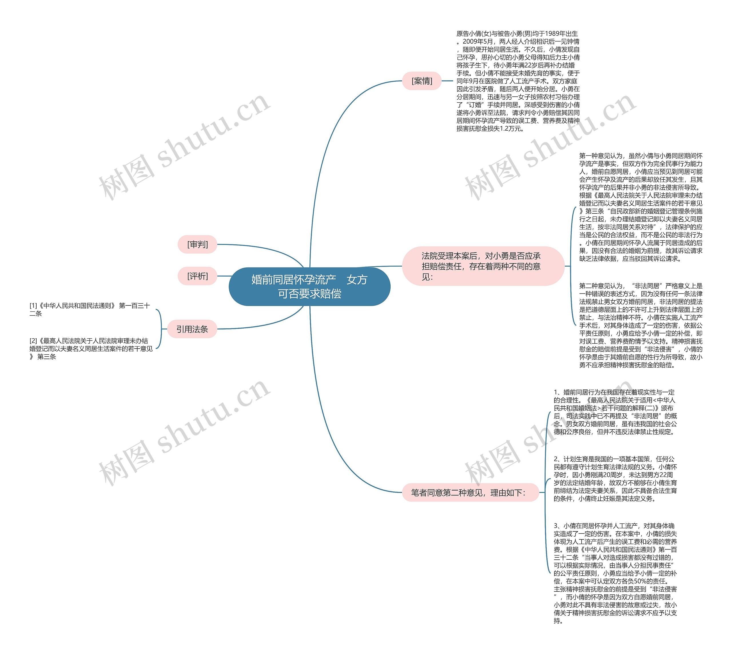 婚前同居怀孕流产 女方可否要求赔偿 婚前同居怀孕流产 女方可否要求赔偿