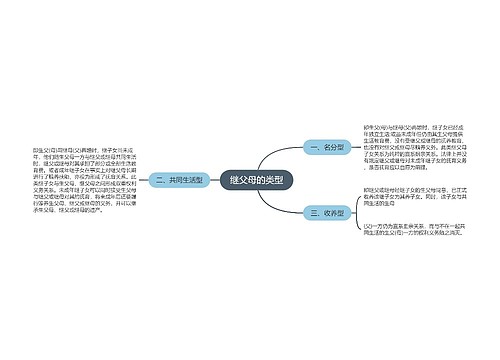 继父母的类型