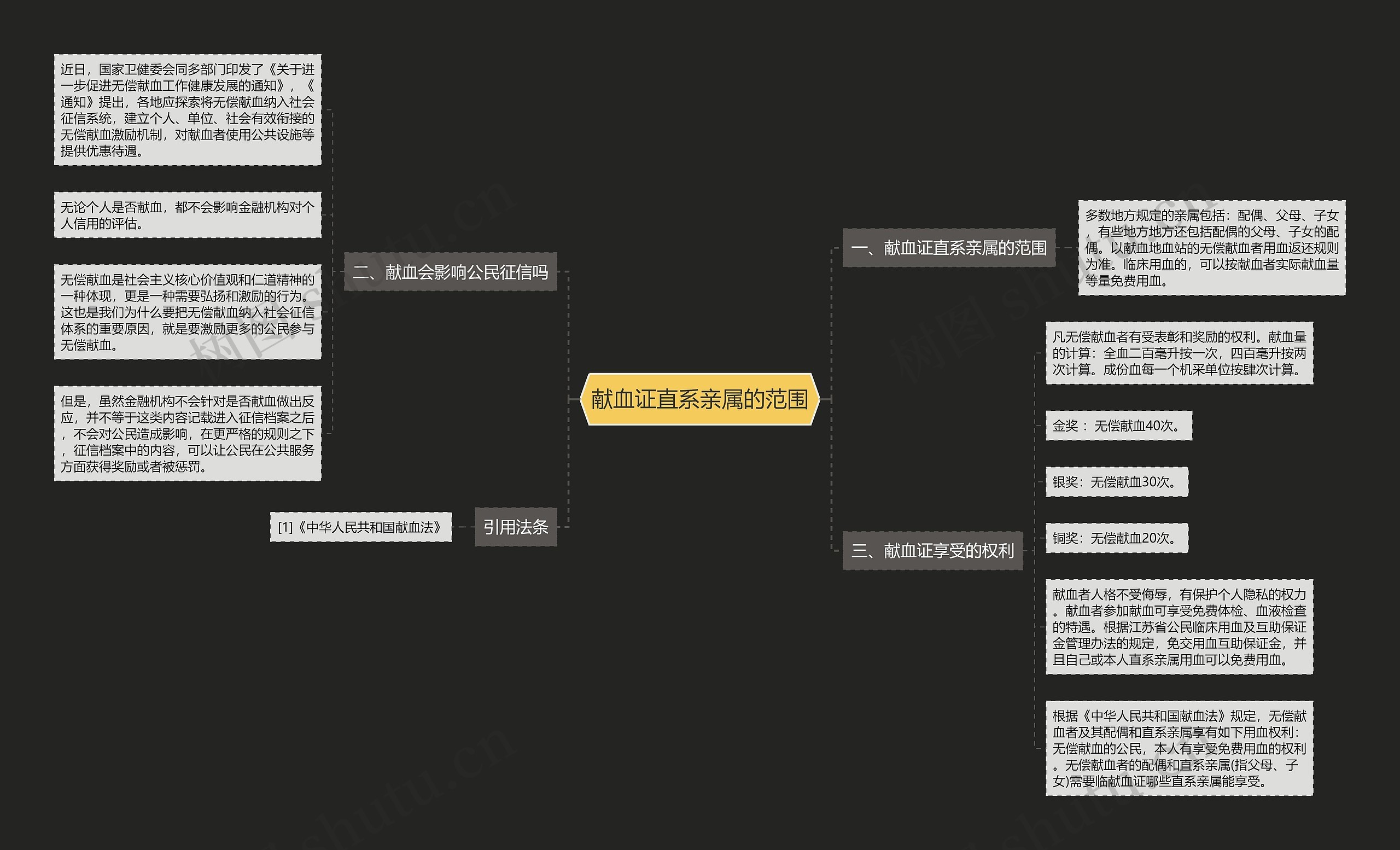 献血证直系亲属的范围