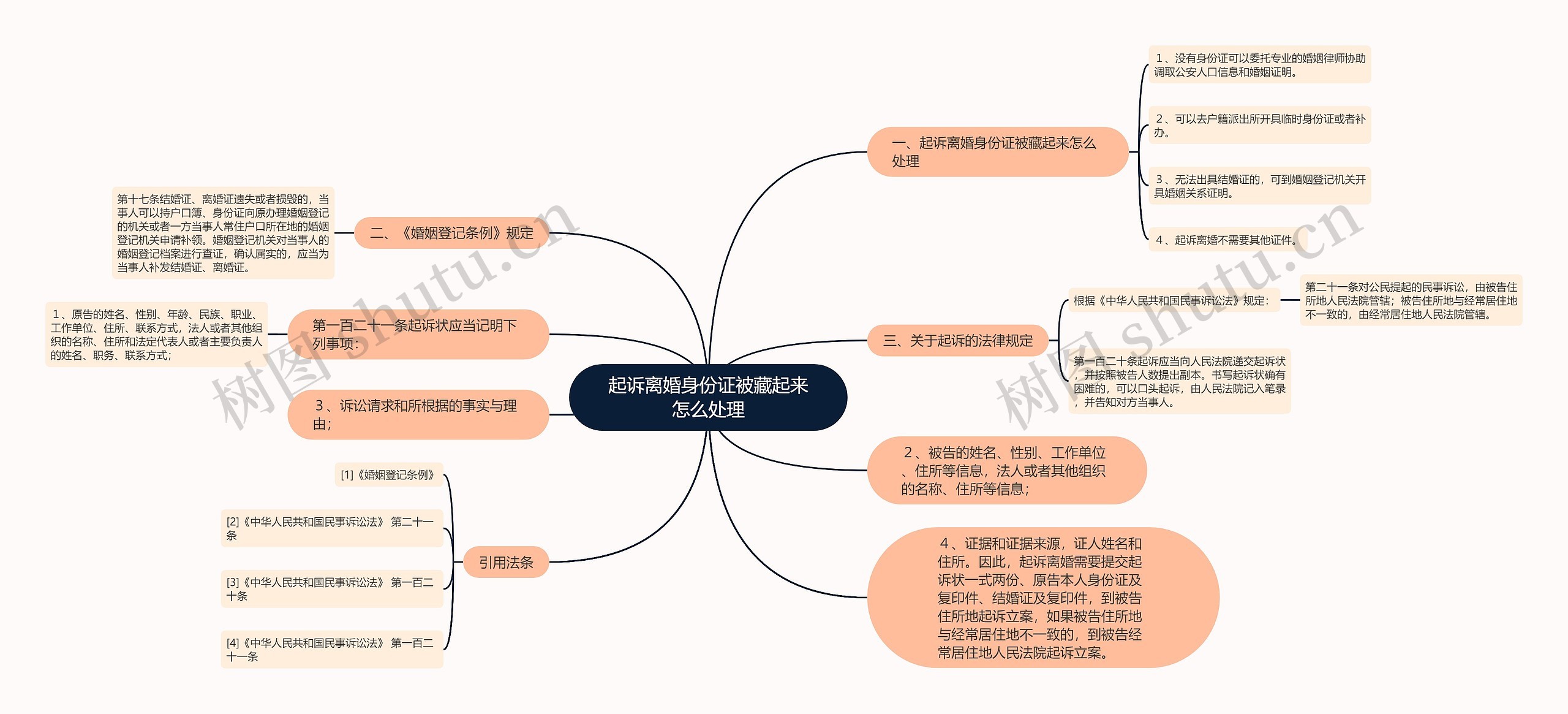 起诉离婚身份证被藏起来怎么处理思维导图