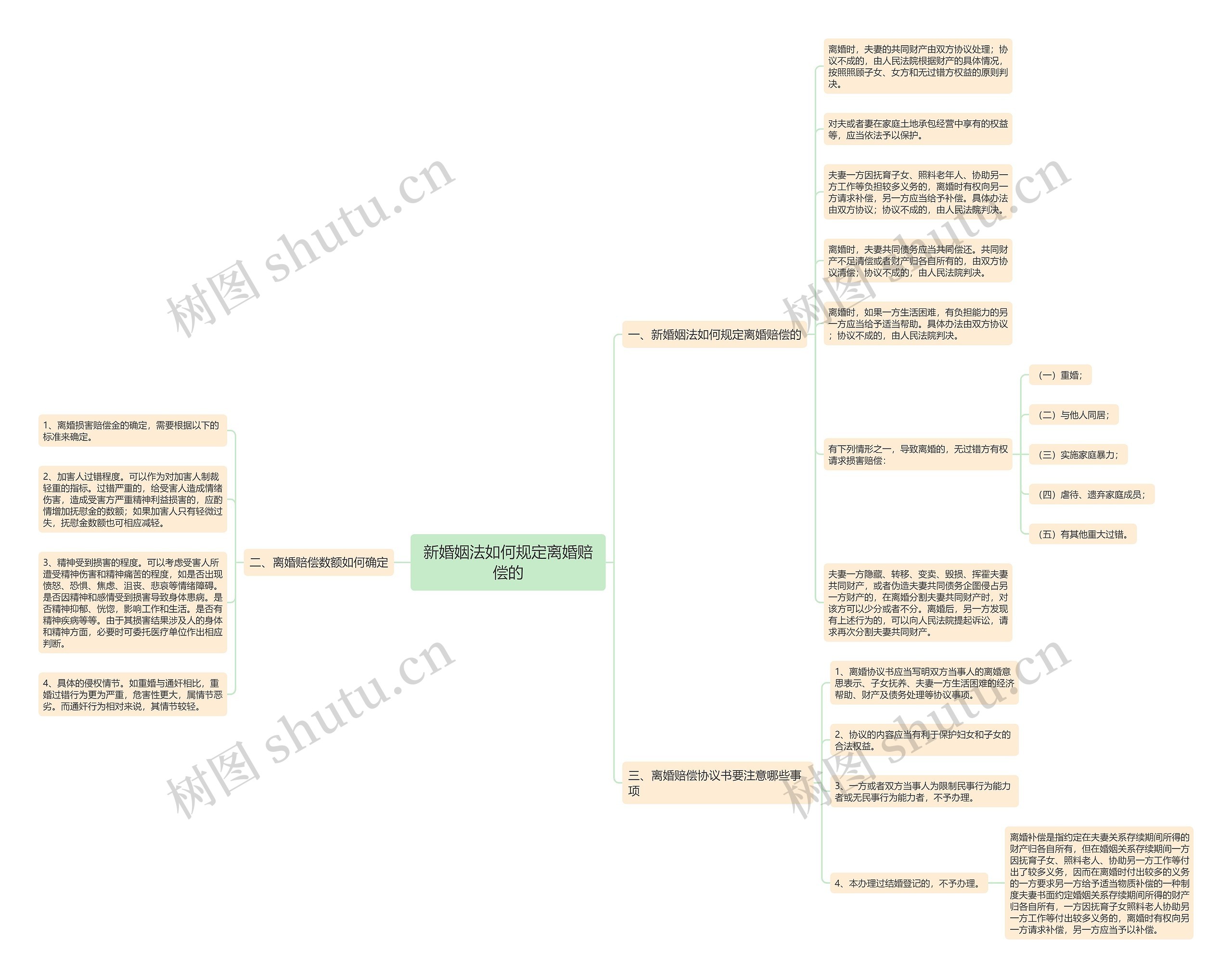 新婚姻法如何规定离婚赔偿的 新婚姻法如何规定离婚赔偿的