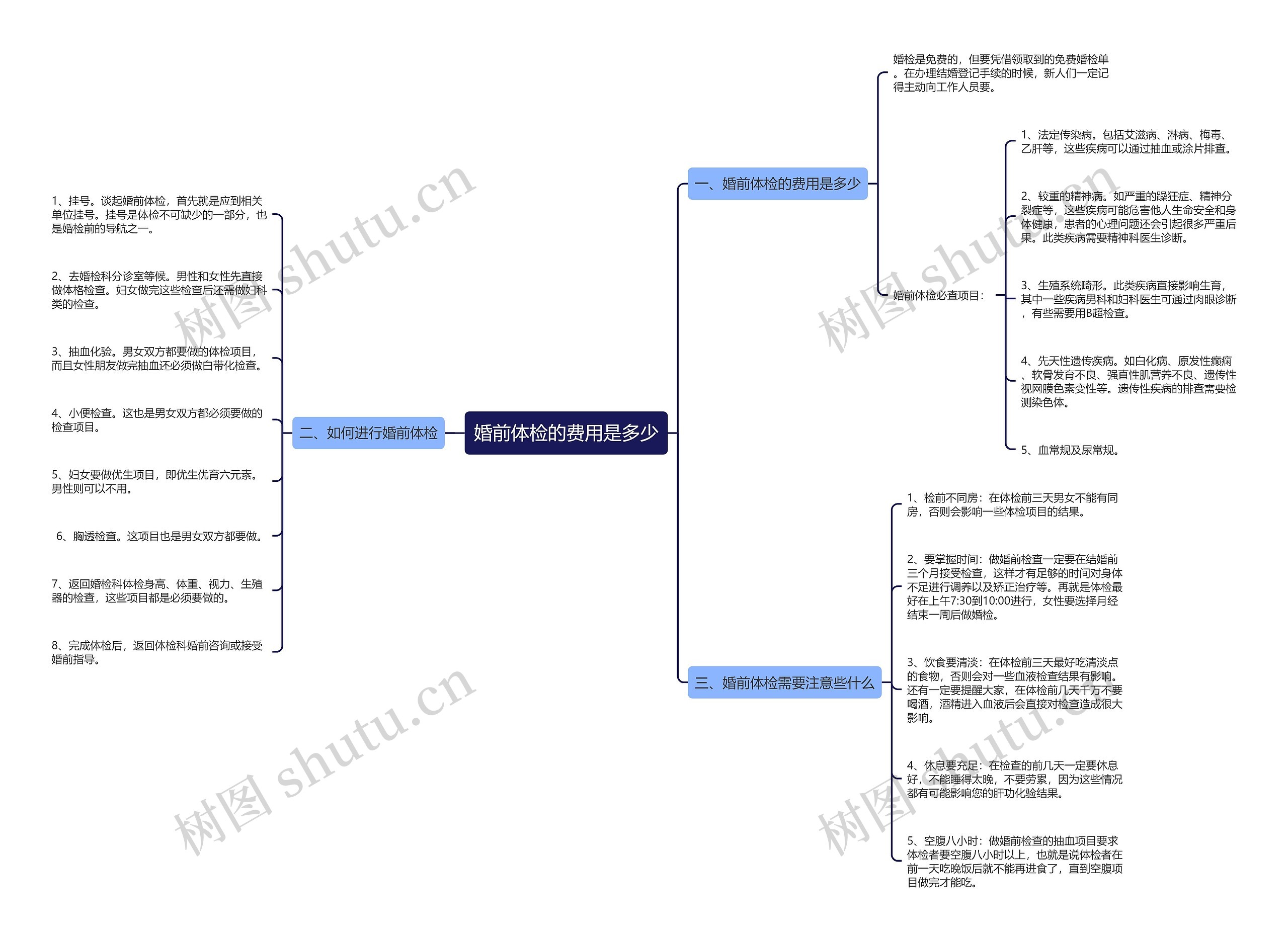 婚前体检的费用是多少 婚前体检的费用是多少