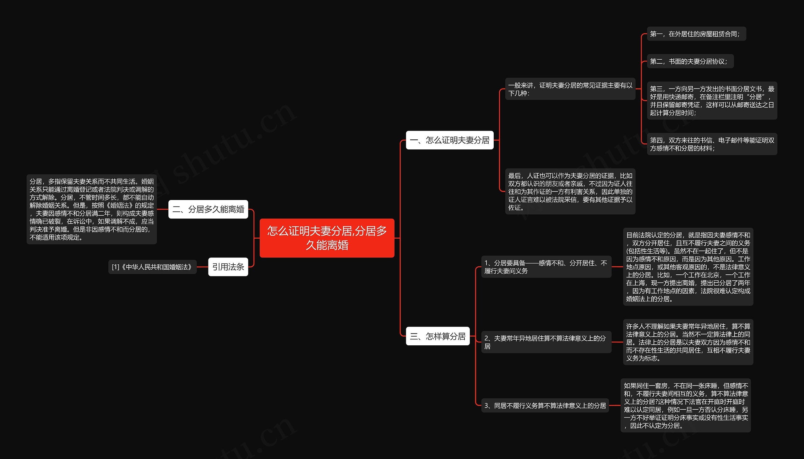 怎么证明夫妻分居,分居多久能离婚思维导图