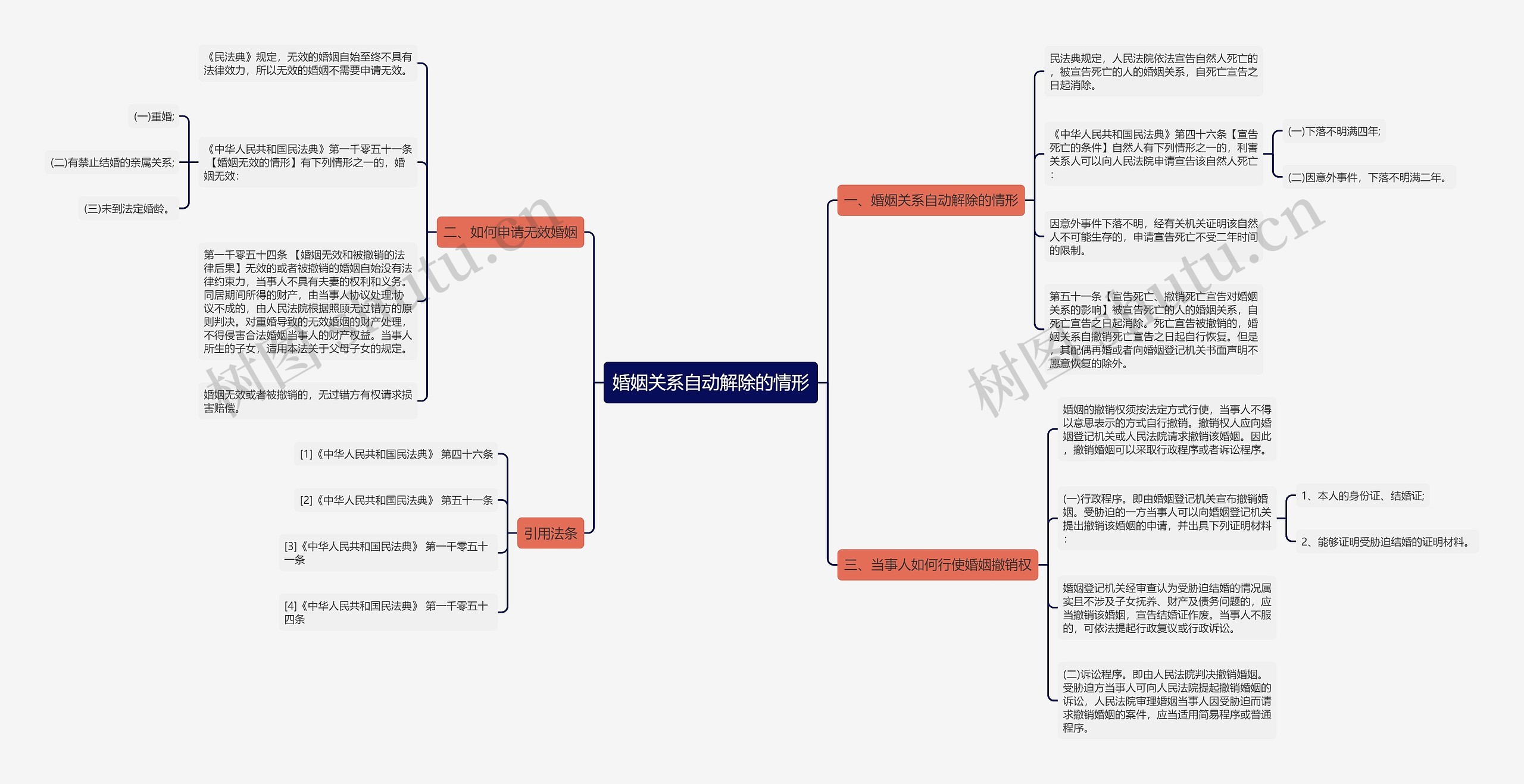 婚姻关系自动解除的情形 婚姻关系自动解除的情形