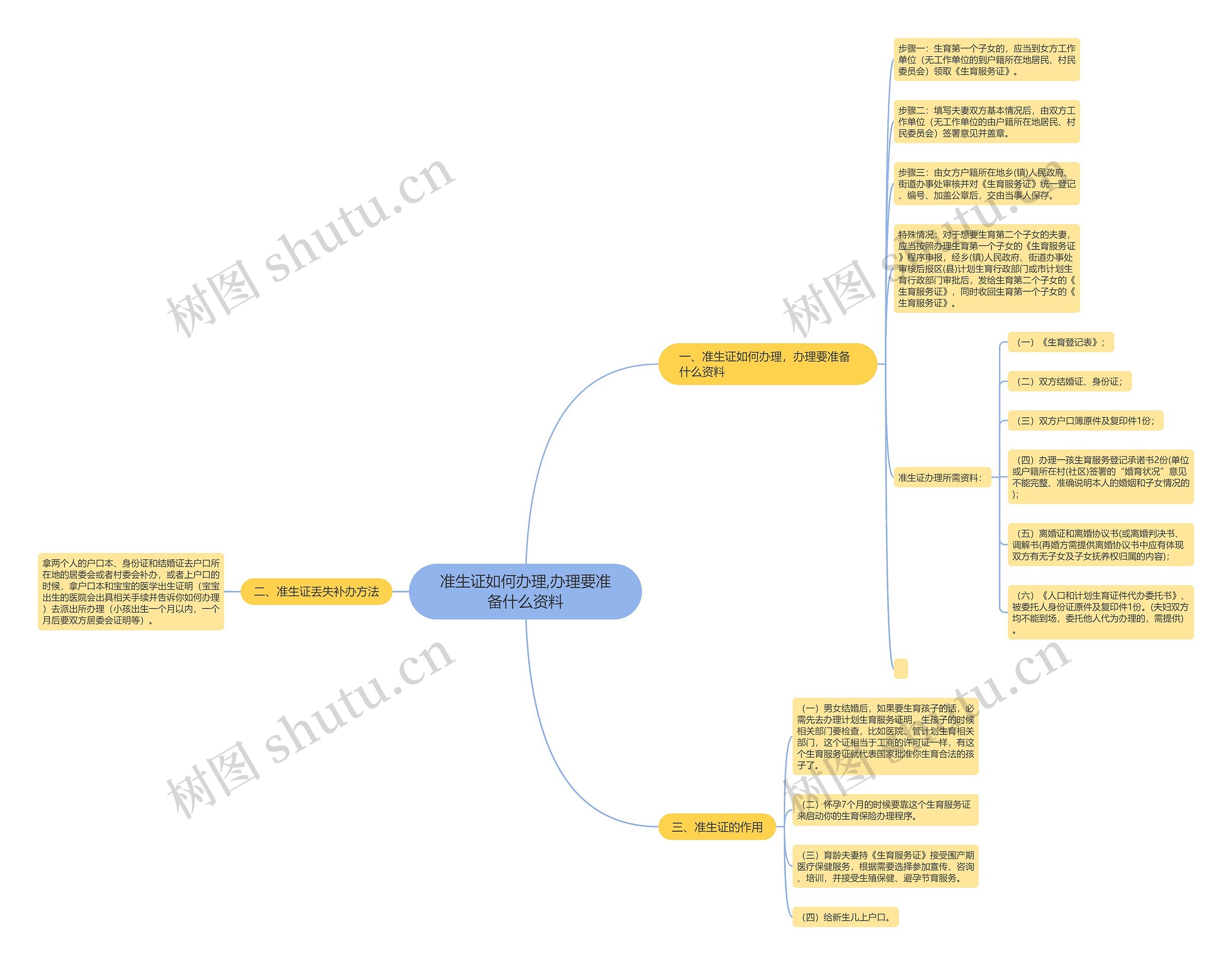 准生证如何办理,办理要准备什么资料 准生证如何办理,办理要准备什么资料