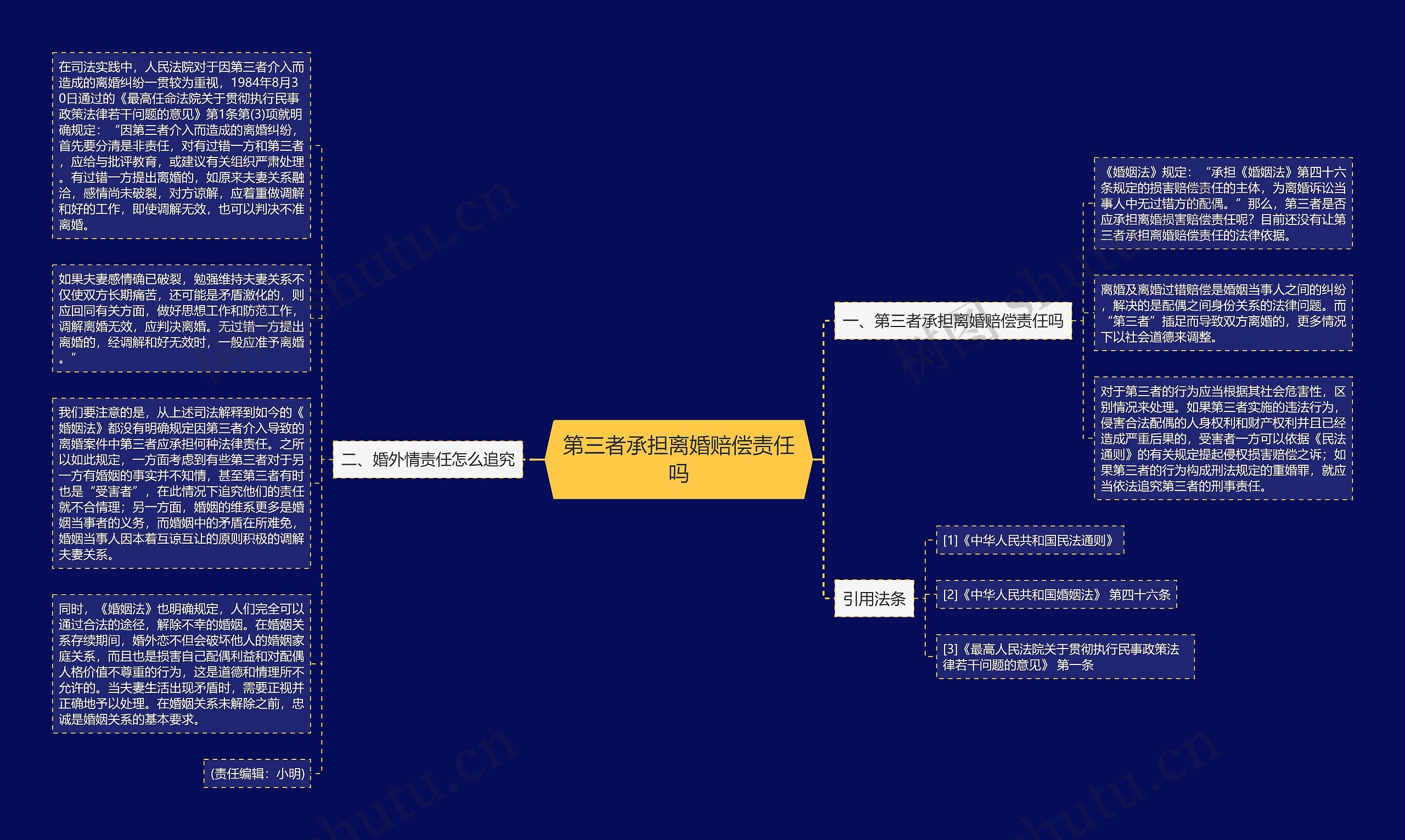 第三者承担离婚赔偿责任吗思维导图