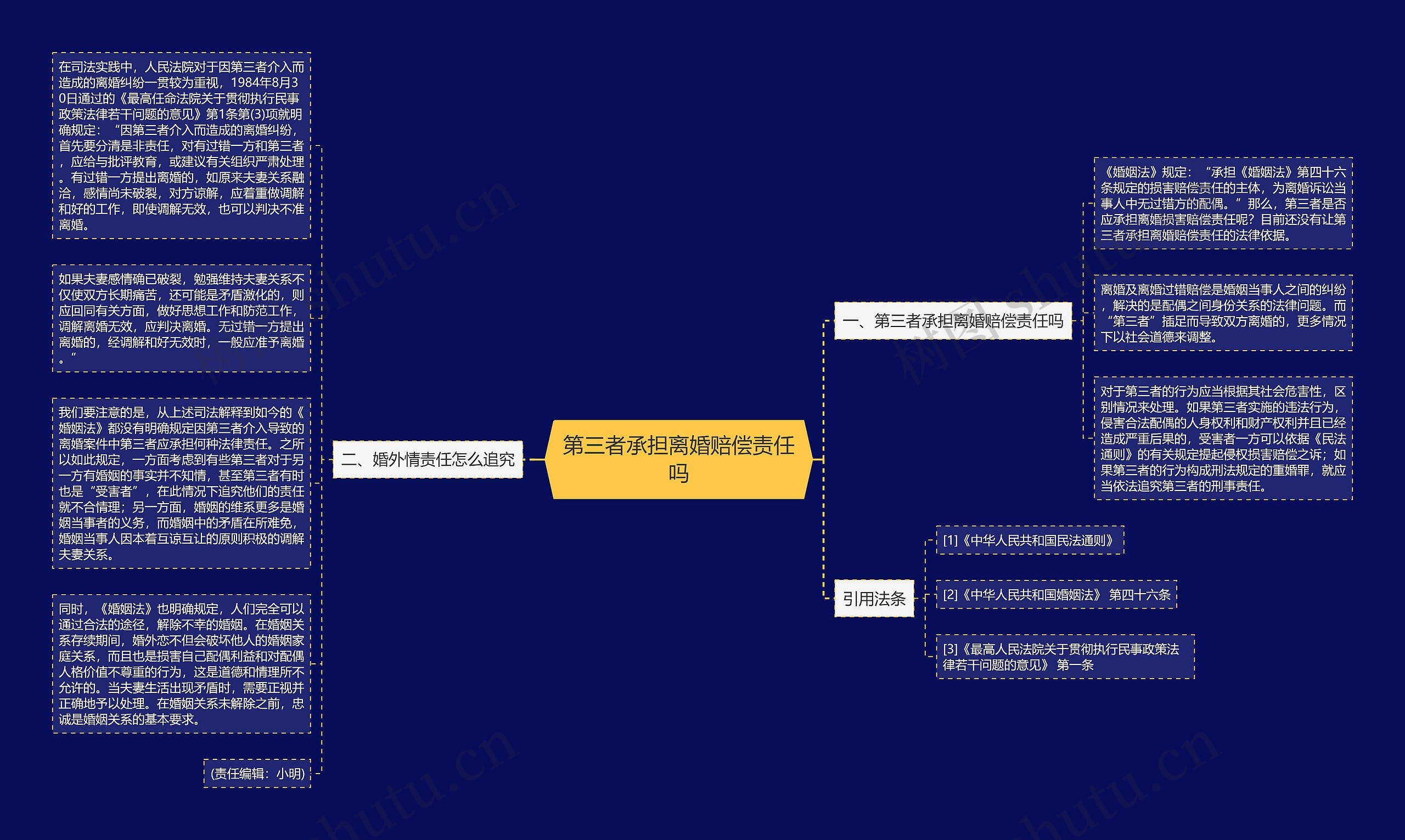 第三者承担离婚赔偿责任吗思维导图高清图 第三者承担离婚赔偿责任吗思维导图
