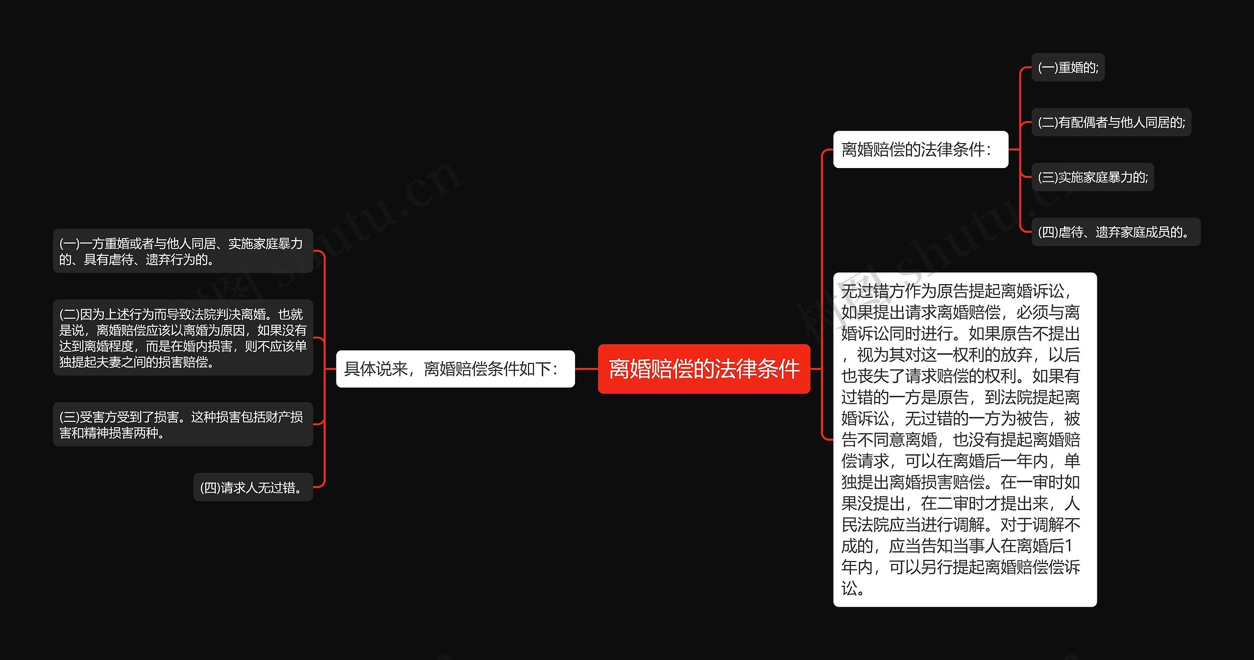 离婚赔偿的法律条件思维导图