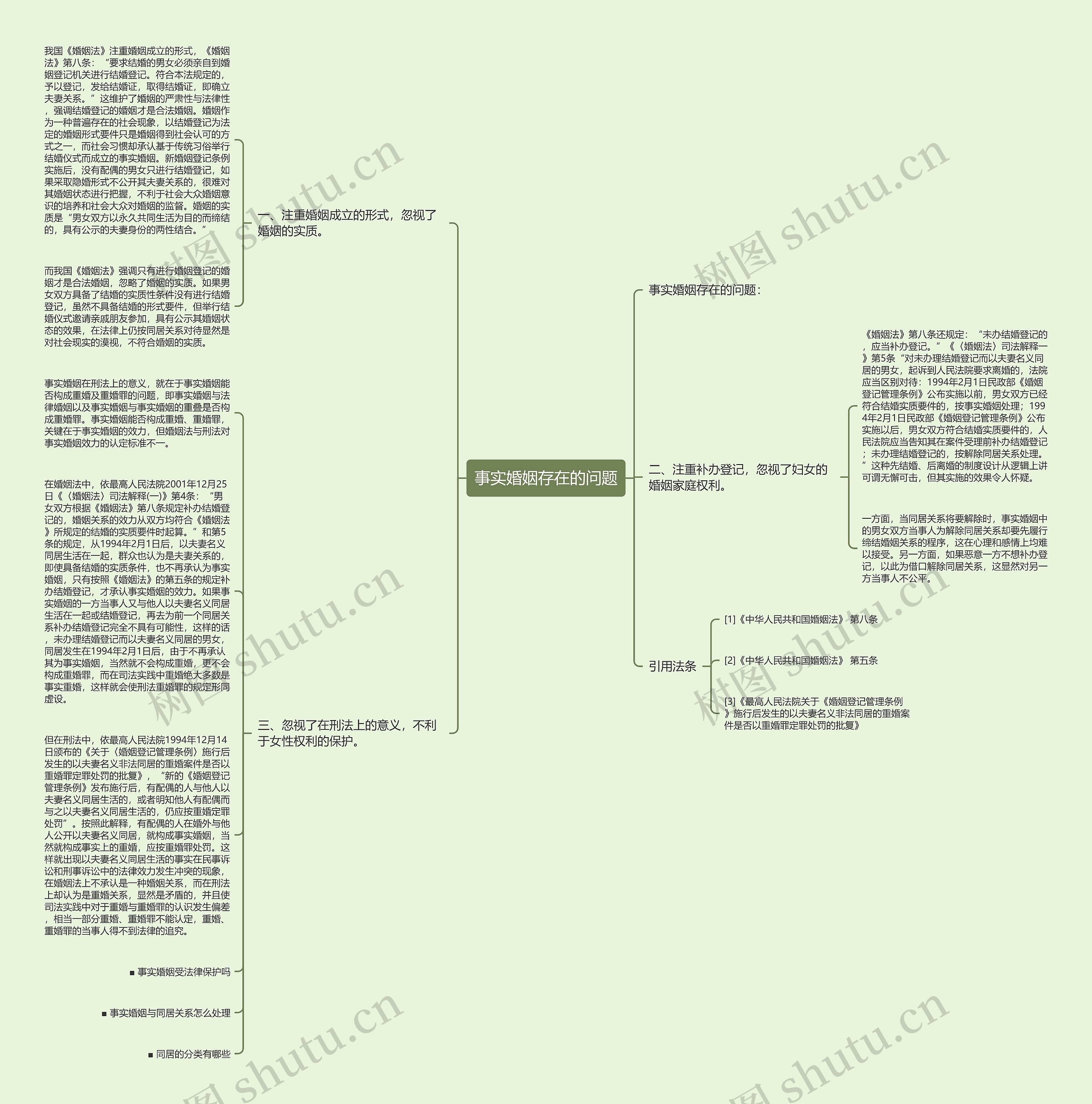 事实婚姻存在的问题思维导图