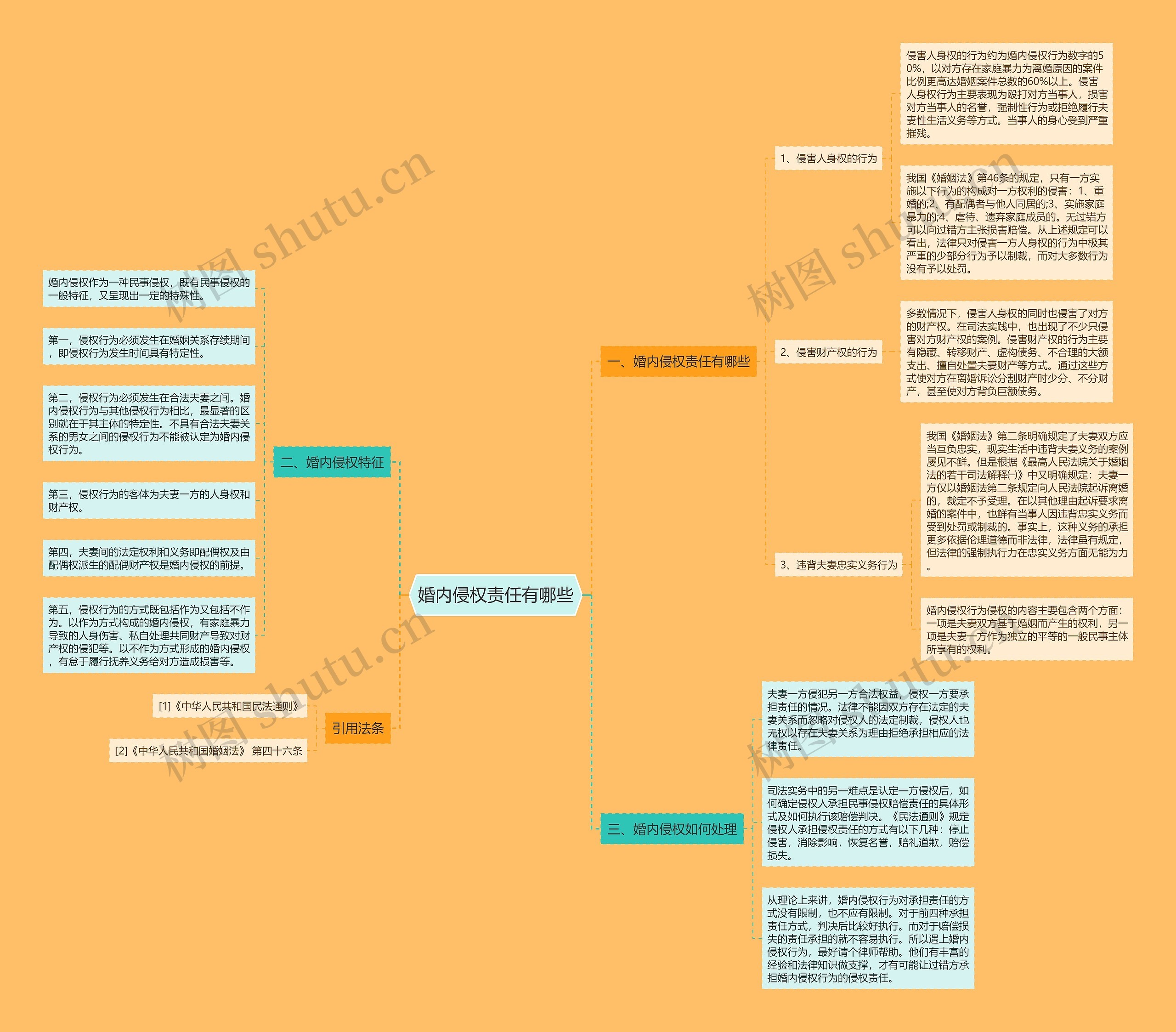 婚内侵权责任有哪些 婚内侵权责任有哪些