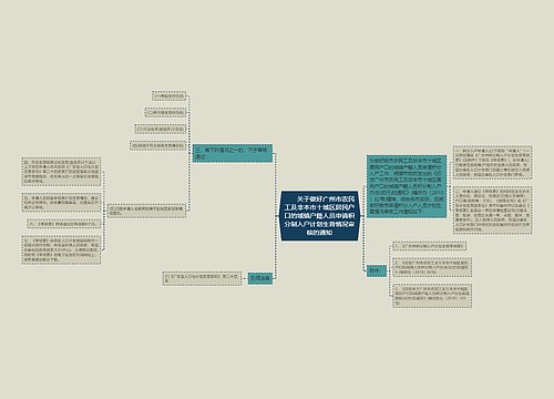 　　关于做好广州市农民工及非本市十城区居民户口的城镇户籍人员申请积分制入户计划生育情况审核的通知