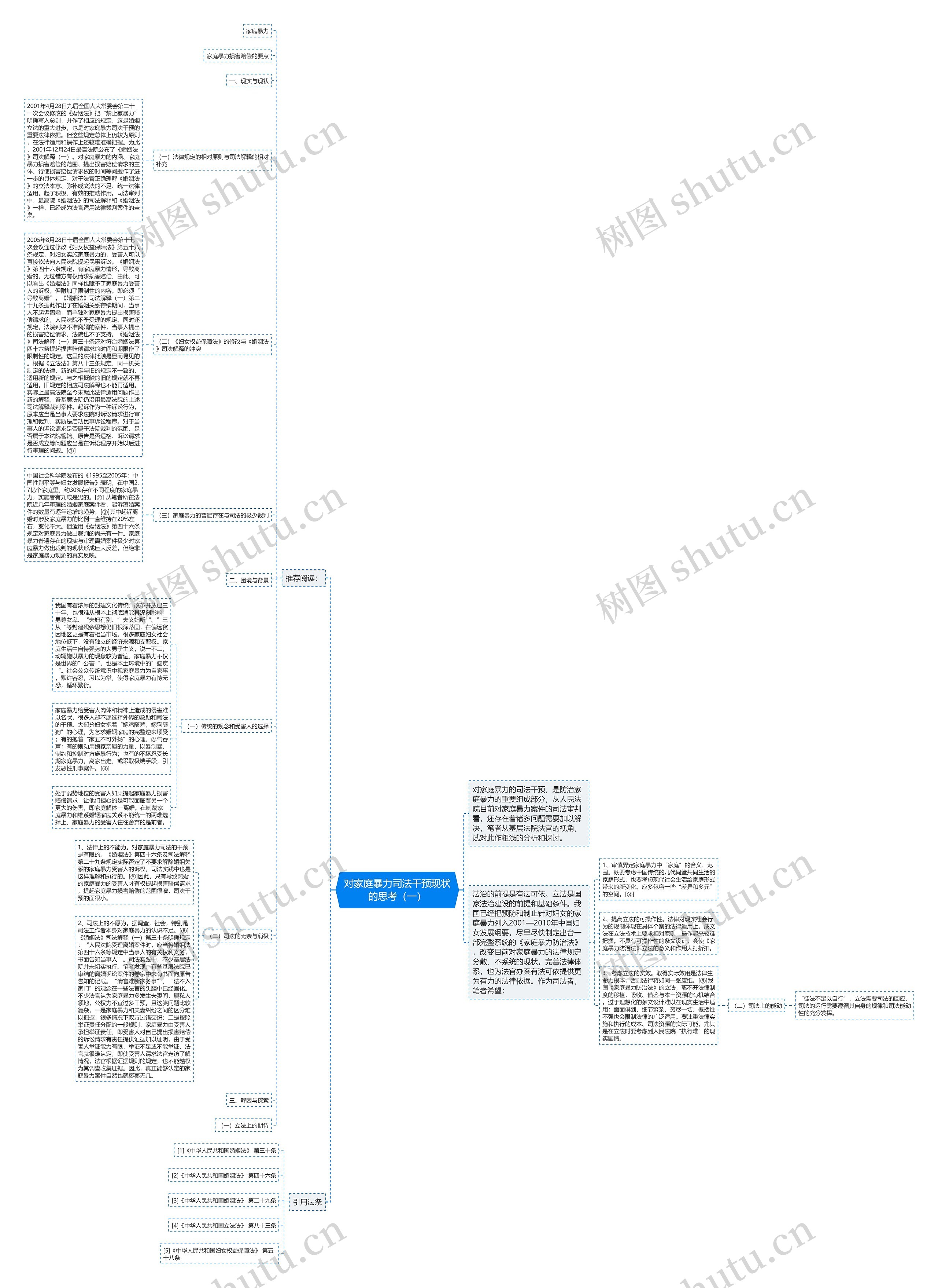 对家庭暴力司法干预现状的思考（一）思维导图