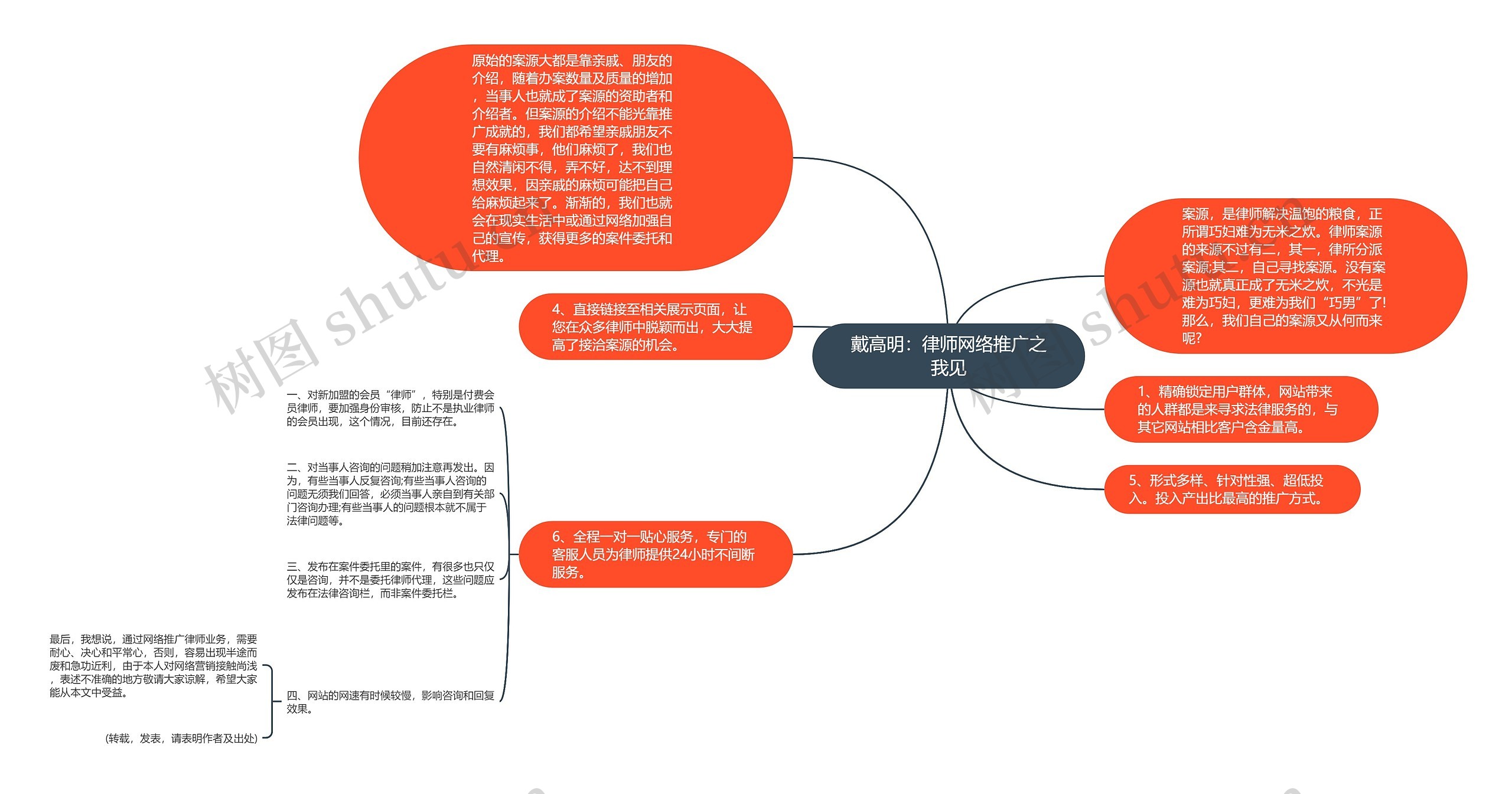 戴高明：律师网络推广之我见思维导图