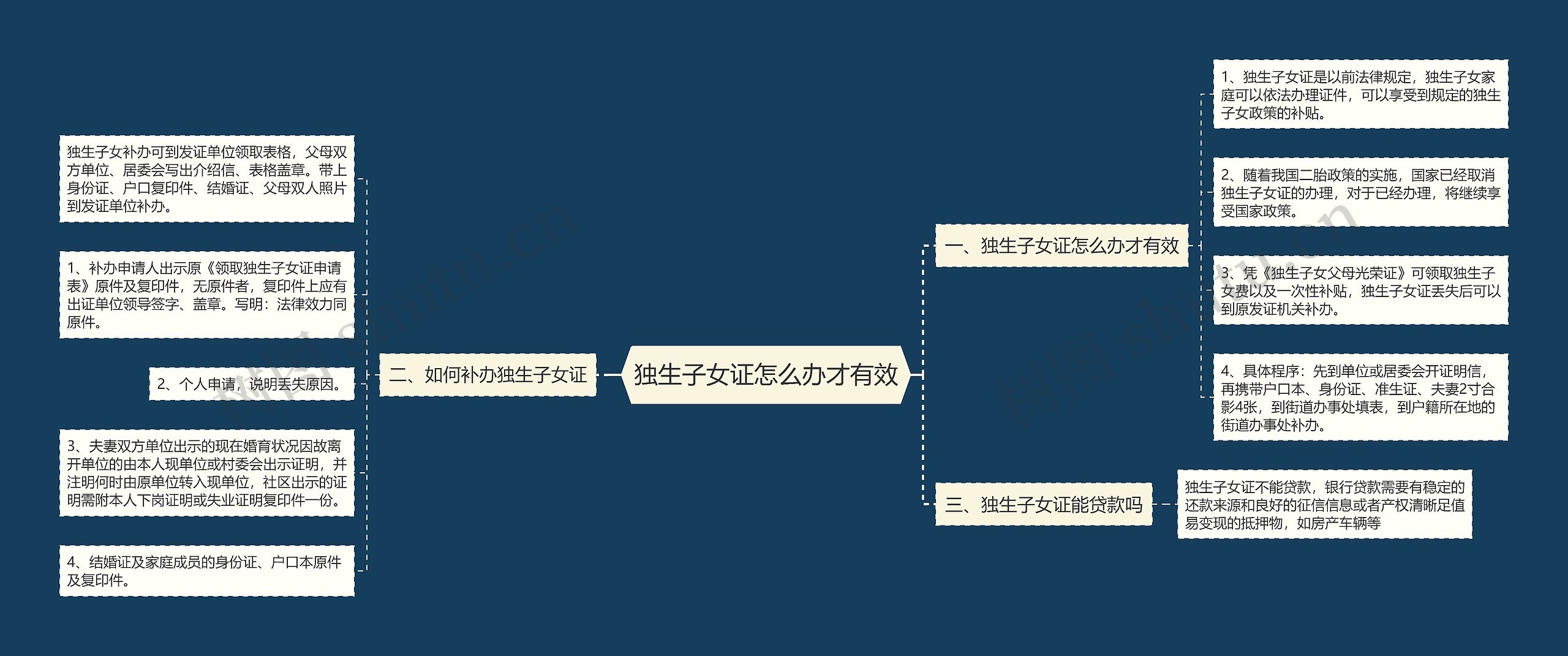 独生子女证怎么办才有效