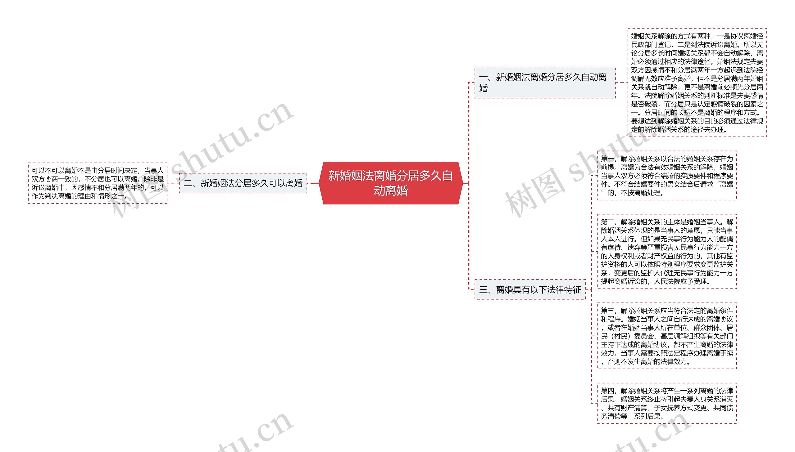 新婚姻法离婚分居多久自动离婚