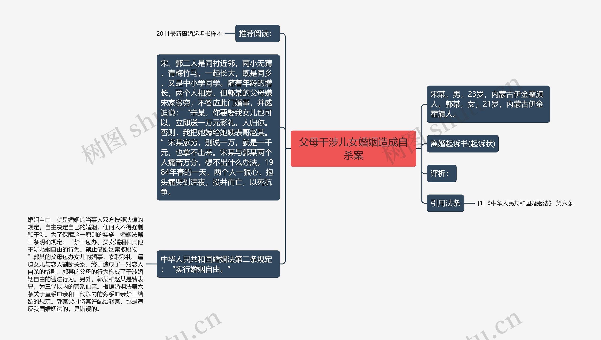 父母干涉儿女婚姻造成自杀案