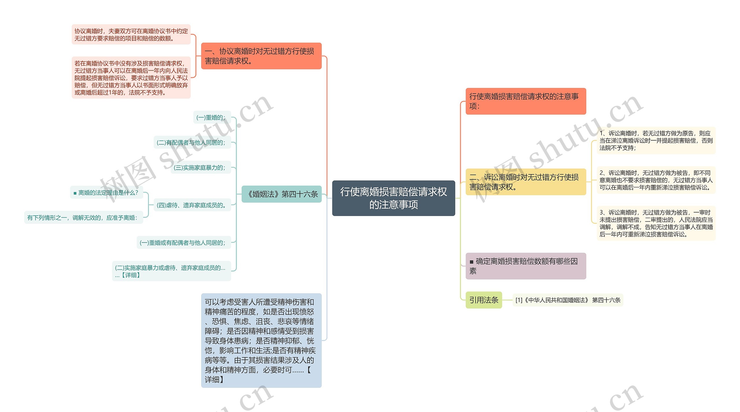 行使离婚损害赔偿请求权的注意事项