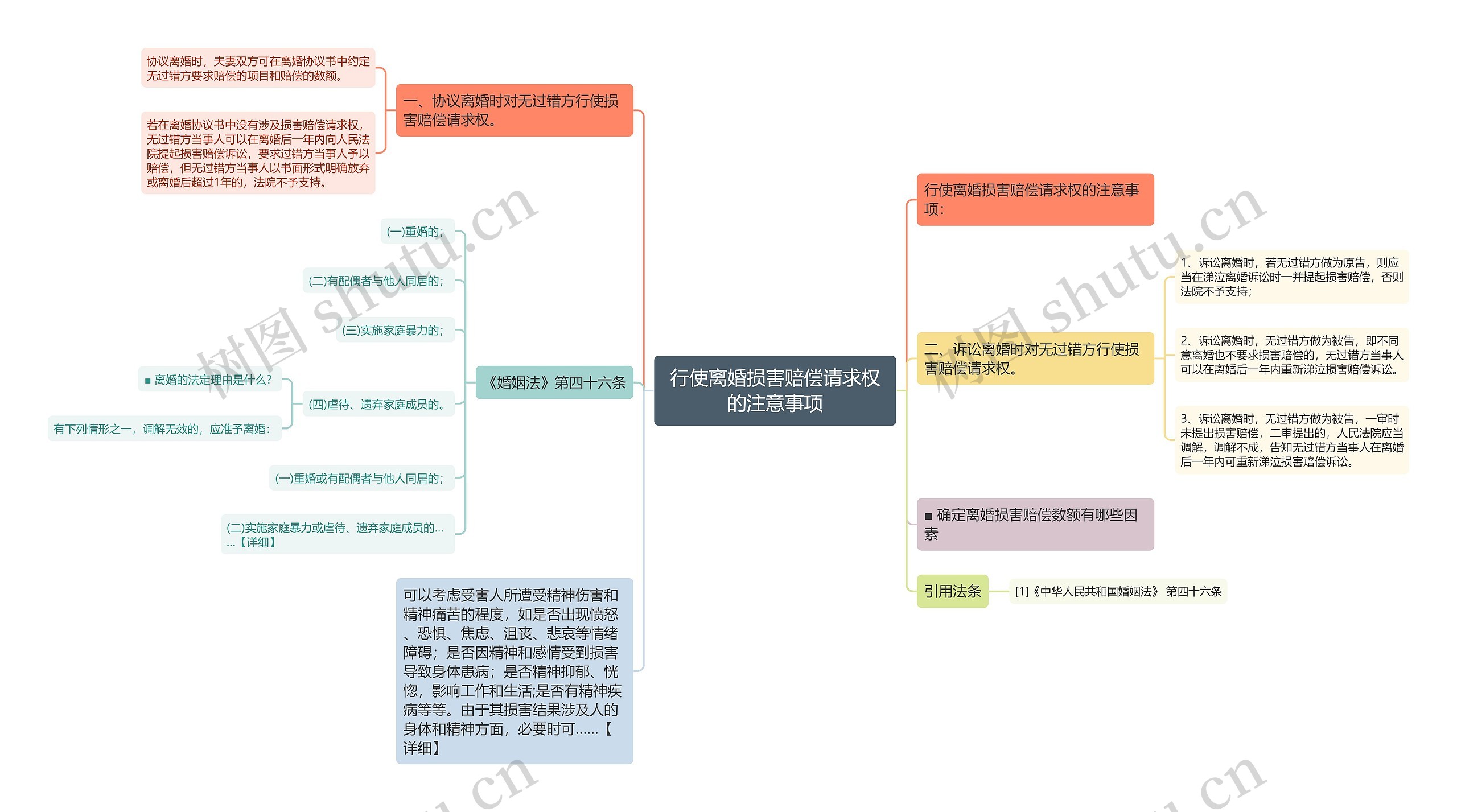 行使离婚损害赔偿请求权的注意事项思维导图